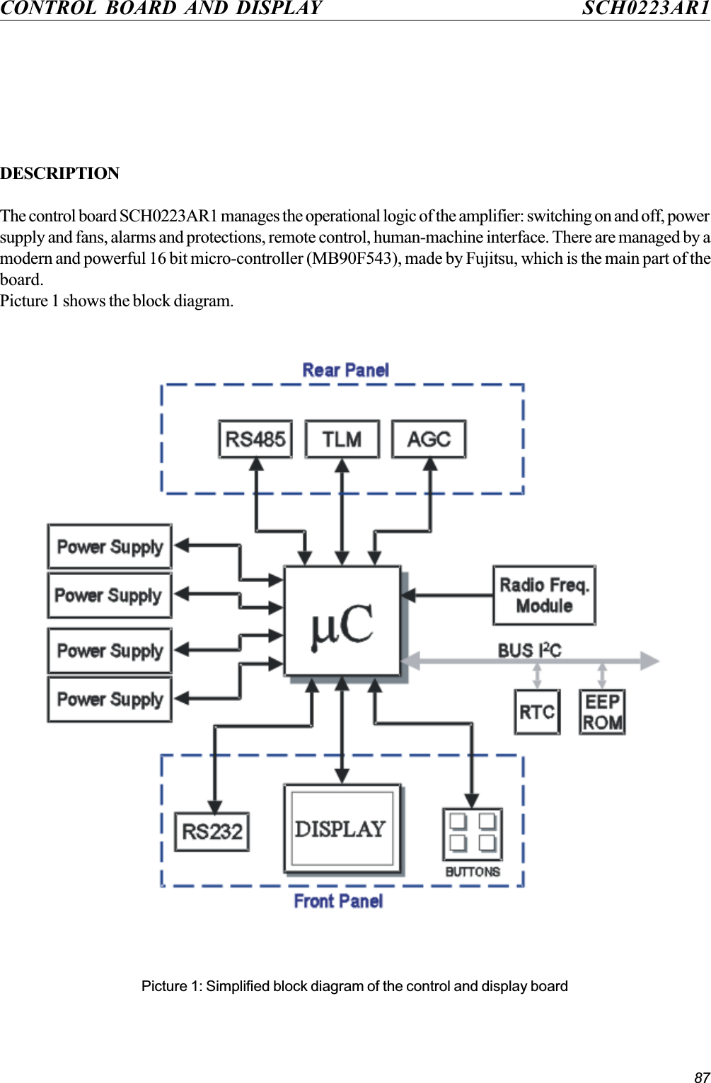 87Picture 1: Simplified block diagram of the control and display boardCONTROL BOARD AND DISPLAY SCH0223AR1DESCRIPTIONThe control board SCH0223AR1 manages the operational logic of the amplifier: switching on and off, powersupply and fans, alarms and protections, remote control, human-machine interface. There are managed by amodern and powerful 16 bit micro-controller (MB90F543), made by Fujitsu, which is the main part of theboard.Picture 1 shows the block diagram.