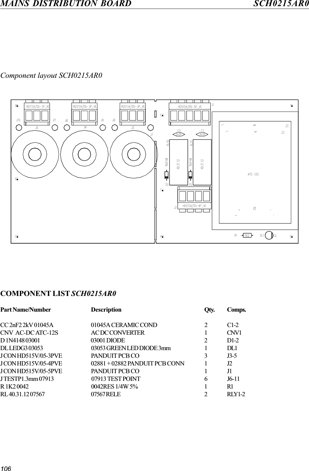 106MAINS DISTRIBUTION BOARD SCH0215AR0Component layout SCH0215AR0COMPONENT LIST SCH0215AR0Part Name/Number Description Qty. Comps.CC 2nF2 2kV 01045A 01045A CERAMIC COND 2 C1-2CNV  AC-DC ATC-12S AC DC CONVERTER 1 CNV1D 1N4148 03001 03001 DIODE 2 D1-2DL LEDG3 03053 03053 GREEN LED DIODE 3mm 1 DL1J CON HD515V/05-3PVE PANDUIT PCB CO 3 J3-5J CON HD515V/05-4PVE 02881 + 02882 PANDUIT PCB CONN 1 J2J CON HD515V/05-5PVE PANDUIT PCB CO 1 J1J TESTP1.3mm 07913 07913 TEST POINT 6 J6-11R 1K2 0042 0042RES 1/4W 5% 1 R1RL 40.31.12 07567 07567 RELE 2 RLY1-2