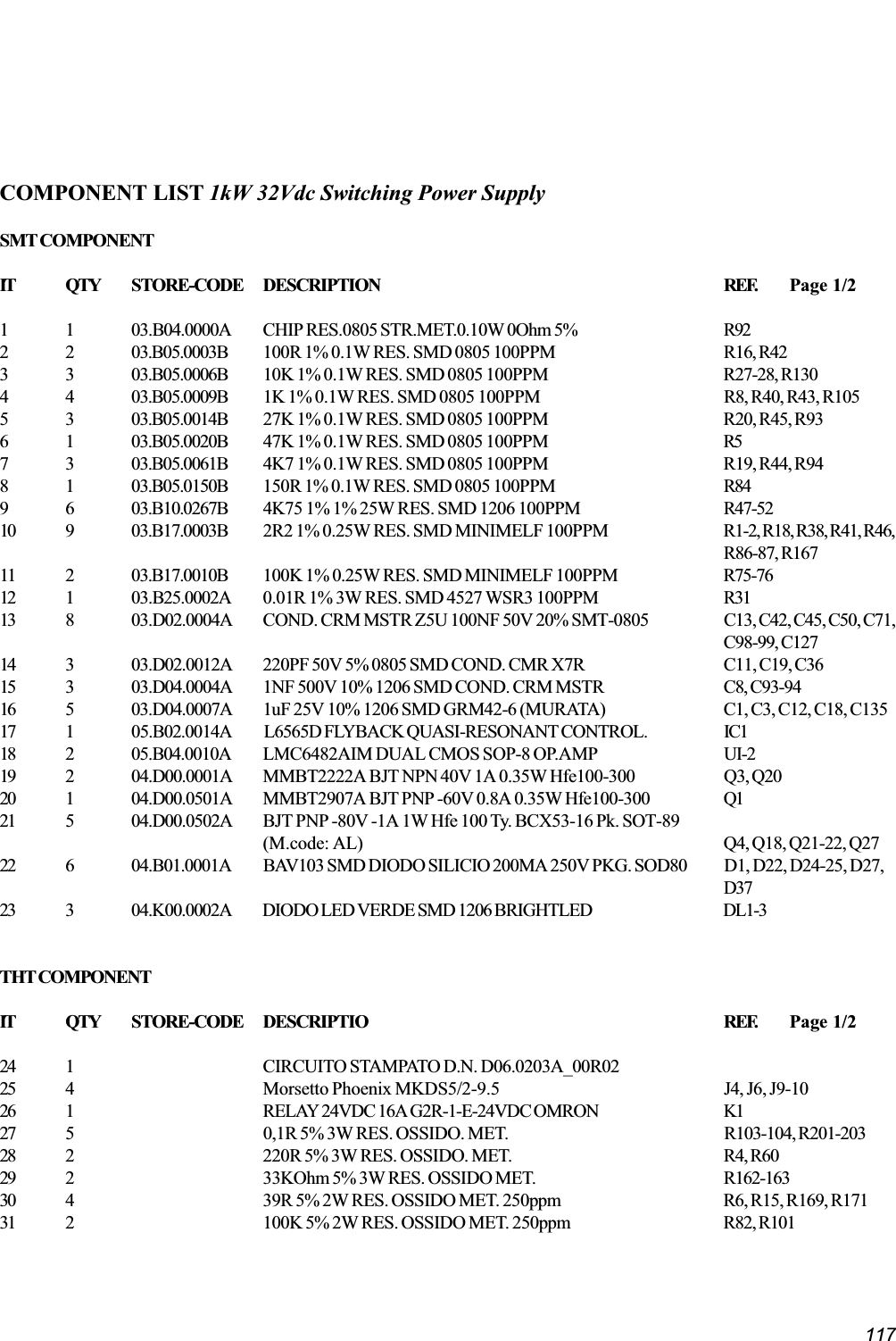 117COMPONENT LIST 1kW 32Vdc Switching Power SupplySMT COMPONENTIT QTY STORE-CODE DESCRIPTION REF. Page 1/21 1 03.B04.0000A CHIP RES.0805 STR.MET.0.10W 0Ohm 5% R922 2 03.B05.0003B 100R 1% 0.1W RES. SMD 0805 100PPM R16, R423 3 03.B05.0006B 10K 1% 0.1W RES. SMD 0805 100PPM R27-28, R1304 4 03.B05.0009B 1K 1% 0.1W RES. SMD 0805 100PPM R8, R40, R43, R1055 3 03.B05.0014B 27K 1% 0.1W RES. SMD 0805 100PPM R20, R45, R936 1 03.B05.0020B 47K 1% 0.1W RES. SMD 0805 100PPM R57 3 03.B05.0061B 4K7 1% 0.1W RES. SMD 0805 100PPM R19, R44, R948 1 03.B05.0150B 150R 1% 0.1W RES. SMD 0805 100PPM R849 6 03.B10.0267B 4K75 1% 1% 25W RES. SMD 1206 100PPM R47-5210 9 03.B17.0003B 2R2 1% 0.25W RES. SMD MINIMELF 100PPM R1-2, R18, R38, R41, R46,R86-87, R16711 2 03.B17.0010B 100K 1% 0.25W RES. SMD MINIMELF 100PPM R75-7612 1 03.B25.0002A 0.01R 1% 3W RES. SMD 4527 WSR3 100PPM R3113 8 03.D02.0004A COND. CRM MSTR Z5U 100NF 50V 20% SMT-0805 C13, C42, C45, C50, C71,C98-99, C12714 3 03.D02.0012A 220PF 50V 5% 0805 SMD COND. CMR X7R C11, C19, C3615 3 03.D04.0004A 1NF 500V 10% 1206 SMD COND. CRM MSTR C8, C93-9416 5 03.D04.0007A 1uF 25V 10% 1206 SMD GRM42-6 (MURATA) C1, C3, C12, C18, C13517 1 05.B02.0014A L6565D FLYBACK QUASI-RESONANT CONTROL. IC118 2 05.B04.0010A LMC6482AIM DUAL CMOS SOP-8 OP.AMP UI-219 2 04.D00.0001A MMBT2222A BJT NPN 40V 1A 0.35W Hfe100-300 Q3, Q2020 1 04.D00.0501A MMBT2907A BJT PNP -60V 0.8A 0.35W Hfe100-300 Q121 5 04.D00.0502A BJT PNP -80V -1A 1W Hfe 100 Ty. BCX53-16 Pk. SOT-89(M.code: AL) Q4, Q18, Q21-22, Q2722 6 04.B01.0001A BAV103 SMD DIODO SILICIO 200MA 250V PKG. SOD80 D1, D22, D24-25, D27,D3723 3 04.K00.0002A DIODO LED VERDE SMD 1206 BRIGHTLED DL1-3THT COMPONENTIT QTY STORE-CODE DESCRIPTIO REF. Page 1/224 1 CIRCUITO STAMPATO D.N. D06.0203A_00R0225 4 Morsetto Phoenix MKDS5/2-9.5 J4, J6, J9-1026 1 RELAY 24VDC 16A G2R-1-E-24VDC OMRON K127 5 0,1R 5% 3W RES. OSSIDO. MET. R103-104, R201-20328 2 220R 5% 3W RES. OSSIDO. MET. R4, R6029 2 33KOhm 5% 3W RES. OSSIDO MET. R162-16330 4 39R 5% 2W RES. OSSIDO MET. 250ppm R6, R15, R169, R17131 2 100K 5% 2W RES. OSSIDO MET. 250ppm R82, R101
