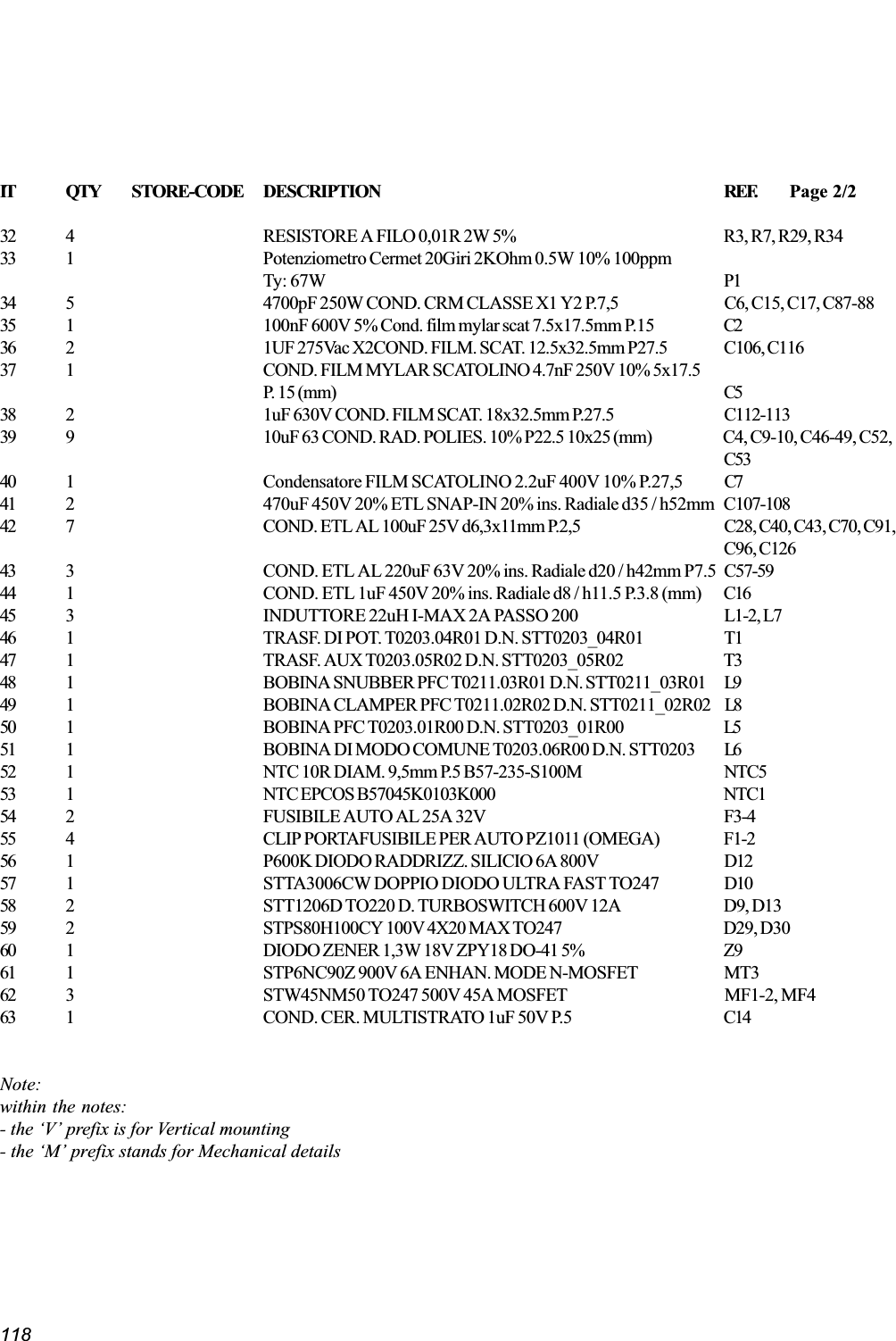 118IT QTY STORE-CODE DESCRIPTION REF. Page 2/232 4 RESISTORE A FILO 0,01R 2W 5% R3, R7, R29, R3433 1 Potenziometro Cermet 20Giri 2KOhm 0.5W 10% 100ppmTy: 67W P134 5 4700pF 250W COND. CRM CLASSE X1 Y2 P.7,5 C6, C15, C17, C87-8835 1 100nF 600V 5% Cond. film mylar scat 7.5x17.5mm P.15 C236 2 1UF 275Vac X2COND. FILM. SCAT. 12.5x32.5mm P27.5 C106, C11637 1 COND. FILM MYLAR SCATOLINO 4.7nF 250V 10% 5x17.5P. 15 (mm) C538 2 1uF 630V COND. FILM SCAT. 18x32.5mm P.27.5 C112-11339 9 10uF 63 COND. RAD. POLIES. 10% P22.5 10x25 (mm) C4, C9-10, C46-49, C52,C5340 1 Condensatore FILM SCATOLINO 2.2uF 400V 10% P.27,5 C741 2 470uF 450V 20% ETL SNAP-IN 20% ins. Radiale d35 / h52mm C107-10842 7 COND. ETL AL 100uF 25V d6,3x11mm P.2,5 C28, C40, C43, C70, C91,C96, C12643 3 COND. ETL AL 220uF 63V 20% ins. Radiale d20 / h42mm P7.5 C57-5944 1 COND. ETL 1uF 450V 20% ins. Radiale d8 / h11.5 P.3.8 (mm) C1645 3 INDUTTORE 22uH I-MAX 2A PASSO 200 L1-2, L746 1 TRASF. DI POT. T0203.04R01 D.N. STT0203_04R01 T147 1 TRASF. AUX T0203.05R02 D.N. STT0203_05R02 T348 1 BOBINA SNUBBER PFC T0211.03R01 D.N. STT0211_03R01 L949 1 BOBINA CLAMPER PFC T0211.02R02 D.N. STT0211_02R02 L850 1 BOBINA PFC T0203.01R00 D.N. STT0203_01R00 L551 1 BOBINA DI MODO COMUNE T0203.06R00 D.N. STT0203 L652 1 NTC 10R DIAM. 9,5mm P.5 B57-235-S100M NTC553 1 NTC EPCOS B57045K0103K000 NTC154 2 FUSIBILE AUTO AL 25A 32V F3-455 4 CLIP PORTAFUSIBILE PER AUTO PZ1011 (OMEGA) F1-256 1 P600K DIODO RADDRIZZ. SILICIO 6A 800V D1257 1 STTA3006CW DOPPIO DIODO ULTRA FAST TO247 D1058 2 STT1206D TO220 D. TURBOSWITCH 600V 12A D9, D1359 2 STPS80H100CY 100V 4X20 MAX TO247 D29, D3060 1 DIODO ZENER 1,3W 18V ZPY18 DO-41 5% Z961 1 STP6NC90Z 900V 6A ENHAN. MODE N-MOSFET MT362 3 STW45NM50 TO247 500V 45A MOSFET MF1-2, MF463 1 COND. CER. MULTISTRATO 1uF 50V P.5 C14Note:within the notes:- the V prefix is for Vertical mounting- the M prefix stands for Mechanical details
