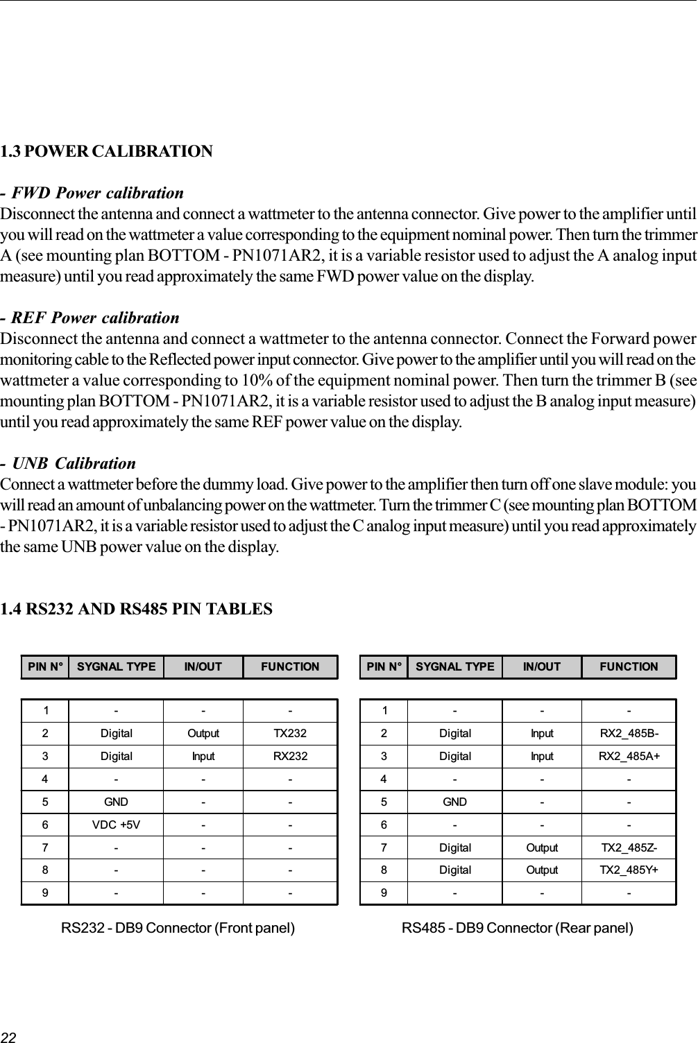 221.3 POWER CALIBRATION- FWD Power calibrationDisconnect the antenna and connect a wattmeter to the antenna connector. Give power to the amplifier untilyou will read on the wattmeter a value corresponding to the equipment nominal power. Then turn the trimmerA (see mounting plan BOTTOM - PN1071AR2, it is a variable resistor used to adjust the A analog inputmeasure) until you read approximately the same FWD power value on the display.- REF Power calibrationDisconnect the antenna and connect a wattmeter to the antenna connector. Connect the Forward powermonitoring cable to the Reflected power input connector. Give power to the amplifier until you will read on thewattmeter a value corresponding to 10% of the equipment nominal power. Then turn the trimmer B (seemounting plan BOTTOM - PN1071AR2, it is a variable resistor used to adjust the B analog input measure)until you read approximately the same REF power value on the display.- UNB CalibrationConnect a wattmeter before the dummy load. Give power to the amplifier then turn off one slave module: youwill read an amount of unbalancing power on the wattmeter. Turn the trimmer C (see mounting plan BOTTOM- PN1071AR2, it is a variable resistor used to adjust the C analog input measure) until you read approximatelythe same UNB power value on the display.1.4 RS232 AND RS485 PIN TABLESPIN N° SYGNAL TYPE IN/OUT FUNCTION1- - -2 Digital Input RX2_485B-3 Digital Input RX2_485A+4- - -5GND - -6- - -7 Digital Output TX2_485Z-8 Digital Output TX2_485Y+9- - -PIN N° SYGNAL TYPE IN/OUT FUNCTION1- - -2 Digital Output TX2323 Digital Input RX2324- - -5GND - -6 VDC +5V - -7- - -8- - -9- - -RS232 - DB9 Connector (Front panel) RS485 - DB9 Connector (Rear panel)