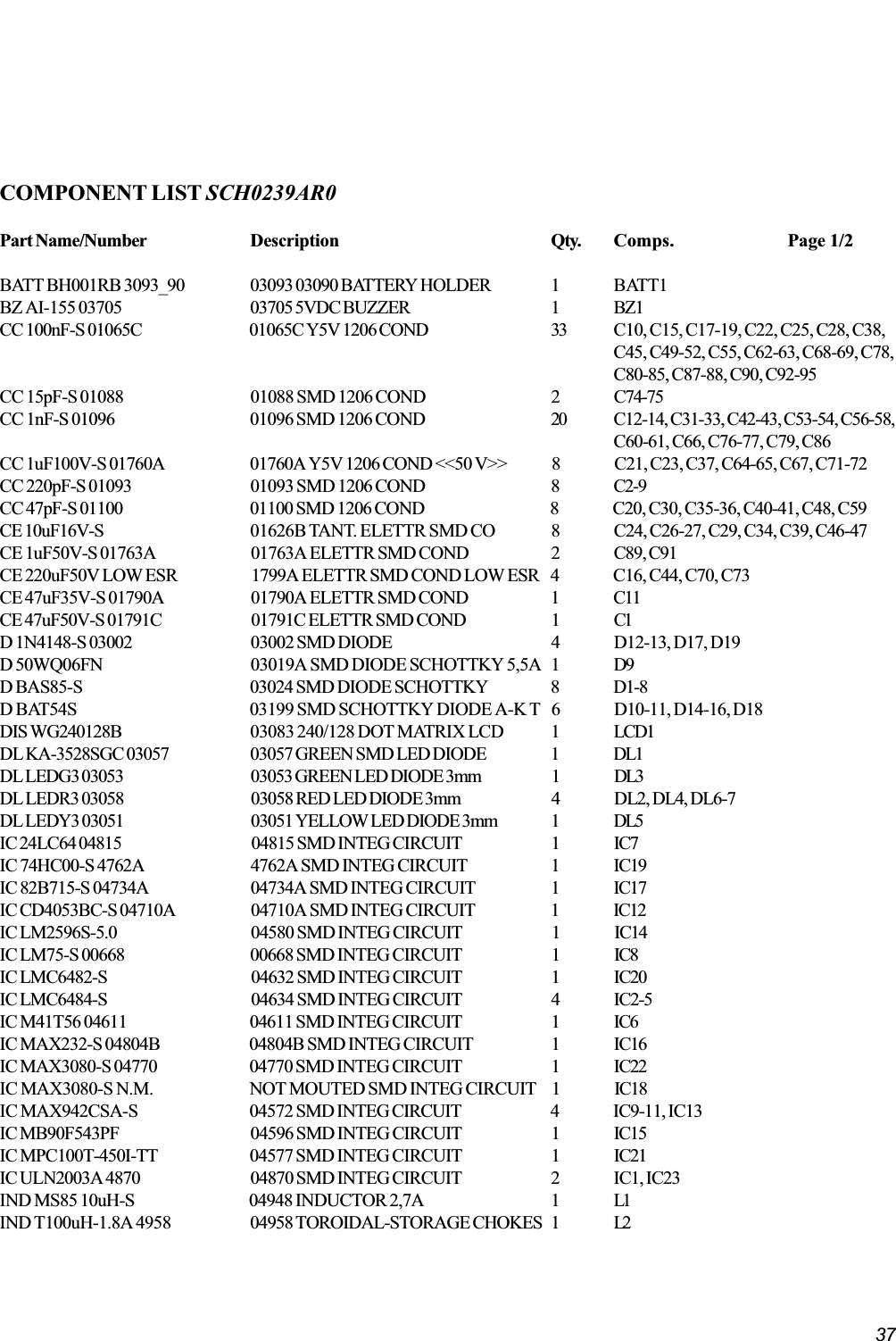 37COMPONENT LIST SCH0239AR0Part Name/Number Description Qty. Comps.                            Page 1/2BATT BH001RB 3093_90 03093 03090 BATTERY HOLDER 1 BATT1BZ AI-155 03705 03705 5VDC BUZZER 1 BZ1CC 100nF-S 01065C 01065C Y5V 1206 COND 33 C10, C15, C17-19, C22, C25, C28, C38,C45, C49-52, C55, C62-63, C68-69, C78,C80-85, C87-88, C90, C92-95CC 15pF-S 01088 01088 SMD 1206 COND 2 C74-75CC 1nF-S 01096 01096 SMD 1206 COND 20 C12-14, C31-33, C42-43, C53-54, C56-58,C60-61, C66, C76-77, C79, C86CC 1uF100V-S 01760A 01760A Y5V 1206 COND &lt;&lt;50 V&gt;&gt; 8 C21, C23, C37, C64-65, C67, C71-72CC 220pF-S 01093 01093 SMD 1206 COND 8 C2-9CC 47pF-S 01100 01100 SMD 1206 COND 8 C20, C30, C35-36, C40-41, C48, C59CE 10uF16V-S 01626B TANT. ELETTR SMD CO 8 C24, C26-27, C29, C34, C39, C46-47CE 1uF50V-S 01763A 01763A ELETTR SMD COND 2 C89, C91CE 220uF50V LOW ESR 1799A ELETTR SMD COND LOW ESR 4 C16, C44, C70, C73CE 47uF35V-S 01790A 01790A ELETTR SMD COND 1 C11CE 47uF50V-S 01791C 01791C ELETTR SMD COND 1 C1D 1N4148-S 03002 03002 SMD DIODE 4 D12-13, D17, D19D 50WQ06FN 03019A SMD DIODE SCHOTTKY 5,5A 1 D9D BAS85-S 03024 SMD DIODE SCHOTTKY 8 D1-8D BAT54S 03199 SMD SCHOTTKY DIODE A-K T 6 D10-11, D14-16, D18DIS WG240128B 03083 240/128 DOT MATRIX LCD 1 LCD1DL KA-3528SGC 03057 03057 GREEN SMD LED DIODE 1 DL1DL LEDG3 03053 03053 GREEN LED DIODE 3mm 1 DL3DL LEDR3 03058 03058 RED LED DIODE 3mm 4 DL2, DL4, DL6-7DL LEDY3 03051 03051 YELLOW LED DIODE 3mm 1 DL5IC 24LC64 04815 04815 SMD INTEG CIRCUIT 1 IC7IC 74HC00-S 4762A 4762A SMD INTEG CIRCUIT 1 IC19IC 82B715-S 04734A 04734A SMD INTEG CIRCUIT 1 IC17IC CD4053BC-S 04710A 04710A SMD INTEG CIRCUIT 1 IC12IC LM2596S-5.0 04580 SMD INTEG CIRCUIT 1 IC14IC LM75-S 00668 00668 SMD INTEG CIRCUIT 1 IC8IC LMC6482-S 04632 SMD INTEG CIRCUIT 1 IC20IC LMC6484-S 04634 SMD INTEG CIRCUIT 4 IC2-5IC M41T56 04611 04611 SMD INTEG CIRCUIT 1 IC6IC MAX232-S 04804B 04804B SMD INTEG CIRCUIT 1 IC16IC MAX3080-S 04770 04770 SMD INTEG CIRCUIT 1 IC22IC MAX3080-S N.M. NOT MOUTED SMD INTEG CIRCUIT 1 IC18IC MAX942CSA-S 04572 SMD INTEG CIRCUIT 4 IC9-11, IC13IC MB90F543PF 04596 SMD INTEG CIRCUIT 1 IC15IC MPC100T-450I-TT 04577 SMD INTEG CIRCUIT 1 IC21IC ULN2003A 4870 04870 SMD INTEG CIRCUIT 2 IC1, IC23IND MS85 10uH-S 04948 INDUCTOR 2,7A 1 L1IND T100uH-1.8A 4958 04958 TOROIDAL-STORAGE CHOKES 1 L2