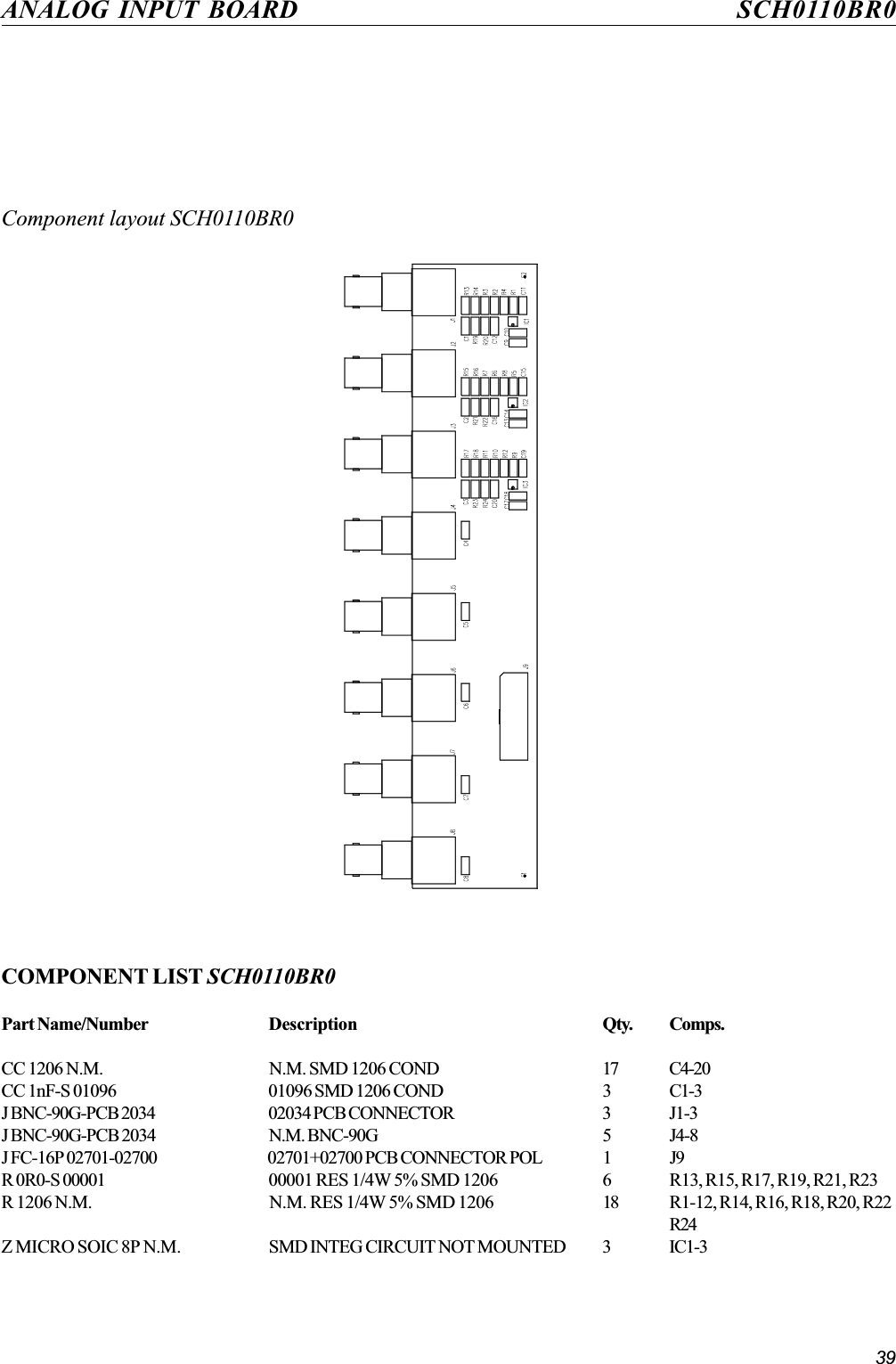 39ANALOG INPUT BOARD SCH0110BR0Component layout SCH0110BR0COMPONENT LIST SCH0110BR0Part Name/Number Description Qty. Comps.CC 1206 N.M. N.M. SMD 1206 COND 17 C4-20CC 1nF-S 01096 01096 SMD 1206 COND 3 C1-3J BNC-90G-PCB 2034 02034 PCB CONNECTOR 3 J1-3J BNC-90G-PCB 2034 N.M. BNC-90G 5 J4-8J FC-16P 02701-02700 02701+02700 PCB CONNECTOR POL 1 J9R 0R0-S 00001 00001 RES 1/4W 5% SMD 1206 6 R13, R15, R17, R19, R21, R23R 1206 N.M. N.M. RES 1/4W 5% SMD 1206 18 R1-12, R14, R16, R18, R20, R22R24Z MICRO SOIC 8P N.M. SMD INTEG CIRCUIT NOT MOUNTED 3 IC1-3