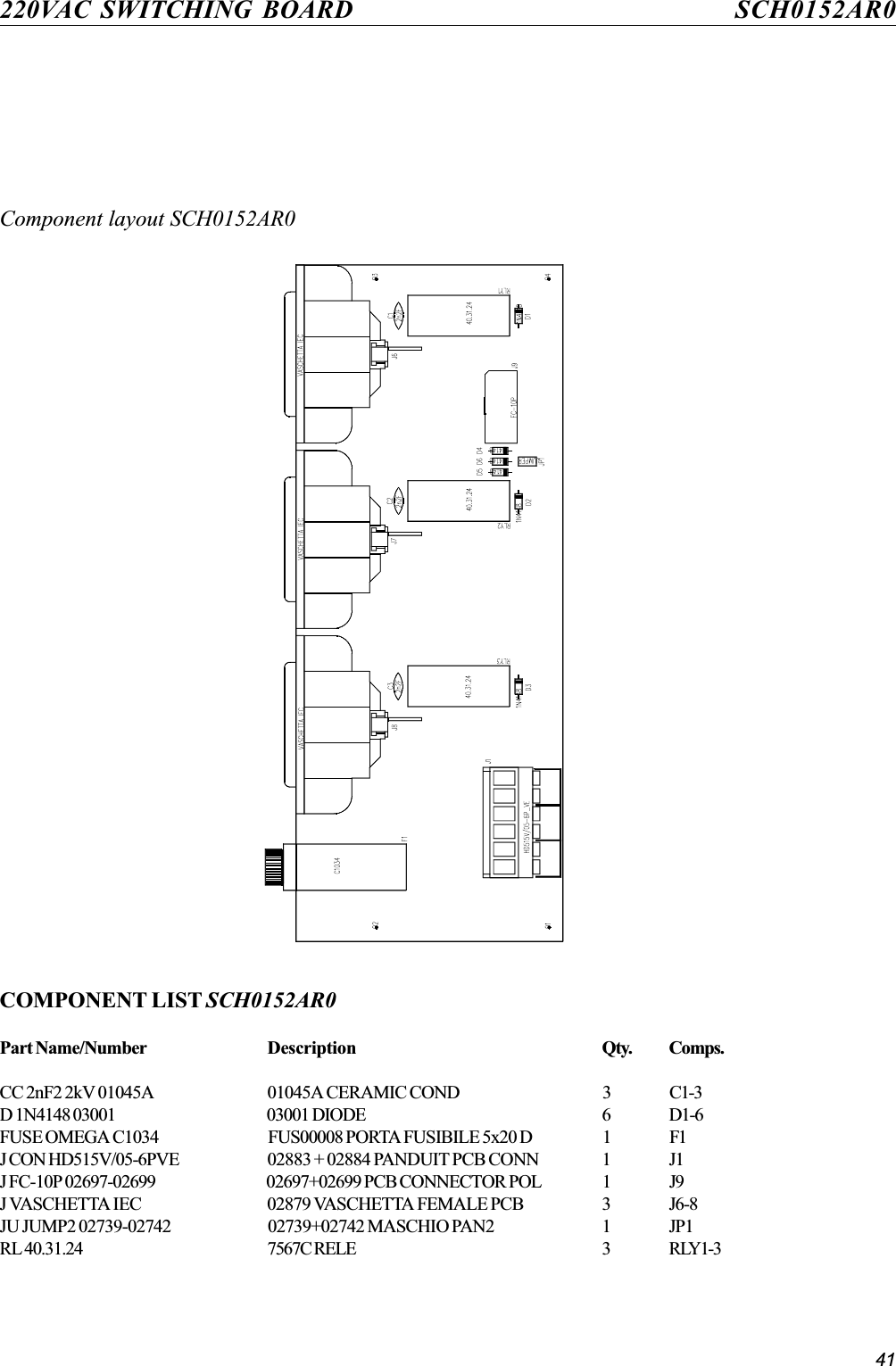 41220VAC SWITCHING BOARD SCH0152AR0Component layout SCH0152AR0COMPONENT LIST SCH0152AR0Part Name/Number Description Qty. Comps.CC 2nF2 2kV 01045A 01045A CERAMIC COND 3 C1-3D 1N4148 03001 03001 DIODE 6 D1-6FUSE OMEGA C1034 FUS00008 PORTA FUSIBILE 5x20 D 1 F1J CON HD515V/05-6PVE 02883 + 02884 PANDUIT PCB CONN 1 J1J FC-10P 02697-02699 02697+02699 PCB CONNECTOR POL 1 J9J VASCHETTA IEC 02879 VASCHETTA FEMALE PCB 3 J6-8JU JUMP2 02739-02742 02739+02742 MASCHIO PAN2 1 JP1RL 40.31.24 7567C RELE 3 RLY1-3