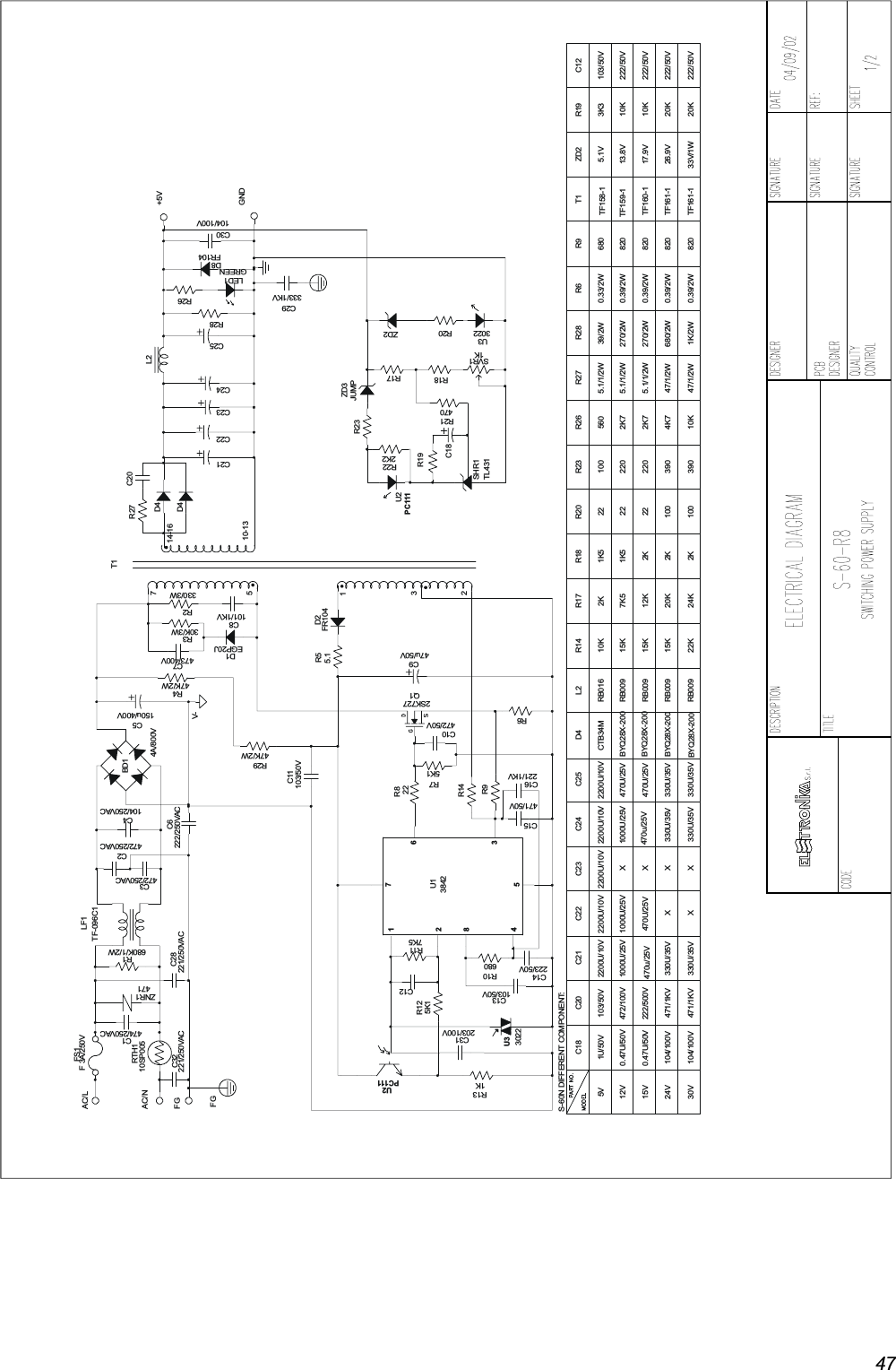 470.47U/50V471/1KV471/1KV222/500V15V24V 104/100V104/100V30V12V 0.47U/50V 472/100V1U/50V5VS-60N DIFFERENT COMPONENT:C18103/50VC20103/50VC13R131KC31203/100V3022U3R125K1C14223/50V276185433842U1R10680R117K5R75K1R14R9C16221/1KVC15471/50V2200U/10VC22C212200U/10V2200U/ 10V 2200U/10VC23 C24 C252200U/10V330U/35V X330U/35V X470U/25V470u/25V1000U/25V1000U/25V X 1000U /25V 470U/25VX330U/35V470U/25VX470u/25V330U/35V330U/35V330U/35VXU2PC111C12474/250VACC1C28221/250VACC32221/ 250VACFGAC/NFGRTH110SP005ZNR1471F 3A/250VFS1AC/LBD14A/800VR1680K/1/2WTF-096C1LF1472/250VACC3C2472/250VACC6222/250VAC104/250VACC4R822103/50VC113C947u/50VQ12SK7271R55.1D2FR104R2947K/2W5T1C5150 u/40 0VR447K/2WV-R330K/3WR2330/3W473/400VC77D1EGP20J101/1KVC8D4D414-16C20R27L2C2110-13C22C23C24R23ZD3JUMPR17U2PC111R222K2BYQ28X-200 RB009RB009RB009BYQ28X-200BYQ28X-200BYQ28X-200 RB009 15K15K 12K7K515K 20K1K524K22KR17R1410KD4 L2RB016CTB34M 2KC10472/50VR621K5R18R19R18C18R21470SHR1TL431SVR11K10022R20 R23 R26 R27560 5.1/1/2W2K 100 3902K 3901002K 22 22022022 5.1/1/2W5.1/1/2W2K74K72K747/1/2W10K 47/1/ 2W 8200.39/2W1K/2W8208200.39/2W0.39/ 2W680/2W270/2W0.39/2W270/2W 820 TF159-1 13.8VTF161-1TF160-1TF158-117.9V26.9V33V/1WTF161-1T1R60.33/2W39/2WR28680R95.1VZD2U33022 R20C12R19103/50V3K3222/50V10K222/50V222/50V20K10K222/50V20KZD2C29333/1KVGND+5VD8FR104C30104/100VR26GREENLED1C25R28