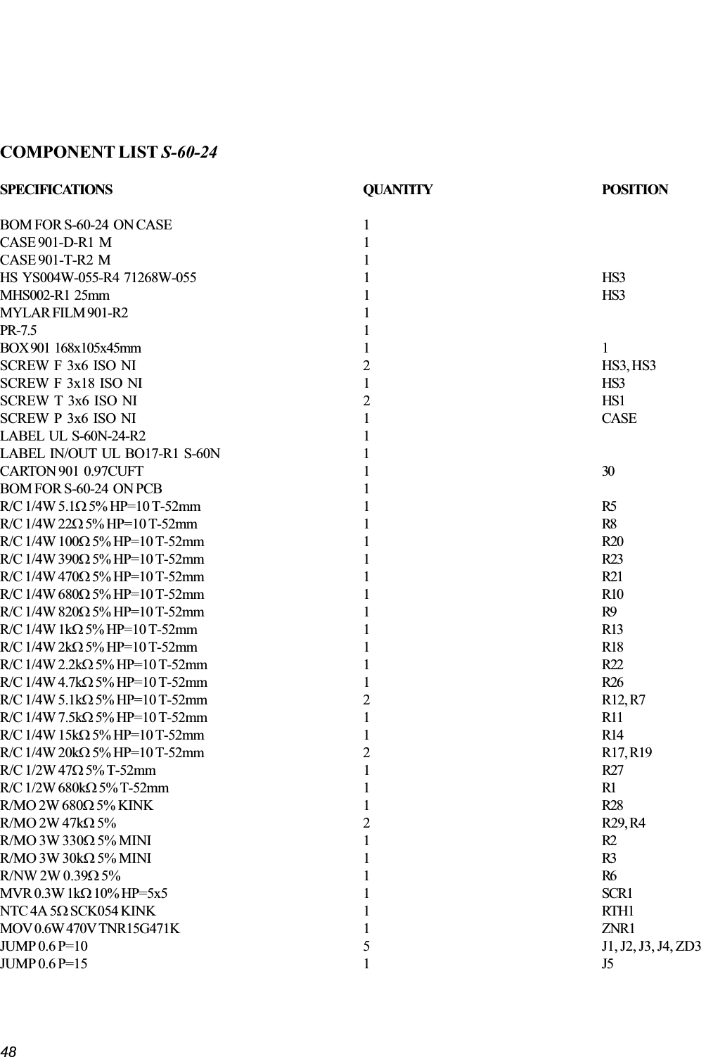 48COMPONENT LIST S-60-24SPECIFICATIONS QUANTITY POSITIONBOM FOR S-60-24  ON CASE 1CASE 901-D-R1  M 1CASE 901-T-R2  M 1HS  YS004W-055-R4  71268W-055 1 HS3MHS002-R1  25mm 1 HS3MYLAR FILM 901-R2 1PR-7.5 1BOX 901  168x105x45mm 1 1SCREW  F  3x6  ISO  NI 2 HS3, HS3SCREW  F  3x18  ISO  NI 1 HS3SCREW  T  3x6  ISO  NI 2 HS1SCREW  P  3x6  ISO  NI 1 CASELABEL  UL  S-60N-24-R2 1LABEL  IN/OUT  UL  BO17-R1  S-60N 1CARTON 901  0.97CUFT 1 30BOM FOR S-60-24  ON PCB 1R/C 1/4W 5.1W 5% HP=10 T-52mm 1 R5R/C 1/4W 22W 5% HP=10 T-52mm 1 R8R/C 1/4W 100W 5% HP=10 T-52mm 1 R20R/C 1/4W 390W 5% HP=10 T-52mm 1 R23R/C 1/4W 470W 5% HP=10 T-52mm 1 R21R/C 1/4W 680W 5% HP=10 T-52mm 1 R10R/C 1/4W 820W 5% HP=10 T-52mm 1 R9R/C 1/4W 1kW 5% HP=10 T-52mm 1 R13R/C 1/4W 2kW 5% HP=10 T-52mm 1 R18R/C 1/4W 2.2kW 5% HP=10 T-52mm 1 R22R/C 1/4W 4.7kW 5% HP=10 T-52mm 1 R26R/C 1/4W 5.1kW 5% HP=10 T-52mm 2 R12, R7R/C 1/4W 7.5kW 5% HP=10 T-52mm 1 R11R/C 1/4W 15kW 5% HP=10 T-52mm 1 R14R/C 1/4W 20kW 5% HP=10 T-52mm 2 R17, R19R/C 1/2W 47W 5% T-52mm 1 R27R/C 1/2W 680kW 5% T-52mm 1 R1R/MO 2W 680W 5% KINK 1 R28R/MO 2W 47kW 5% 2 R29, R4R/MO 3W 330W 5% MINI 1 R2R/MO 3W 30kW 5% MINI 1 R3R/NW 2W 0.39W 5% 1 R6MVR 0.3W 1kW 10% HP=5x5 1 SCR1NTC 4A 5W SCK054 KINK 1 RTH1MOV 0.6W 470V TNR15G471K 1 ZNR1JUMP 0.6 P=10 5 J1, J2, J3, J4, ZD3JUMP 0.6 P=15 1 J5