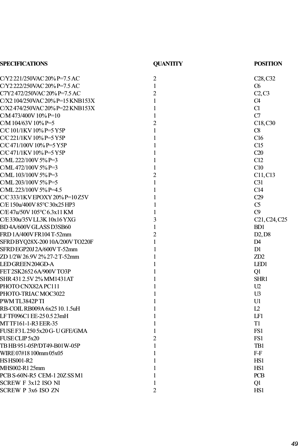 49SPECIFICATIONS QUANTITY POSITIONC/Y2 221/250VAC 20% P=7.5 AC 2 C28, C32C/Y2 222/250VAC 20% P=7.5 AC 1 C6C7Y2 472/250VAC 20% P=7.5 AC 2 C2, C3C/X2 104/250VAC 20% P=15 KNB153X 1 C4C/X2 474/250VAC 20% P=22 KNB153X 1 C1C/M 473/400V 10% P=10 1 C7C/M 104/63V 10% P=5 2 C18, C30C/C 101/1KV 10% P=5 Y5P 1 C8C/C 221/1KV 10% P=5 Y5P 1 C16C/C 471/100V 10% P=5 Y5P 1 C15C/C 471/1KV 10% P=5 Y5P 1 C20C/ML 222/100V 5% P=3 1 C12C/ML 472/100V 5% P=3 1 C10C/ML 103/100V 5% P=3 2 C11, C13C/ML 203/100V 5% P=5 1 C31C/ML 223/100V 5% P=4.5 1 C14C/C 333/1KV EPOXY 20% P=10 Z5V 1 C29C/E 150u/400V 85°C 30x25 HP3 1 C5C/E 47u/50V 105°C 6.3x11 KM 1 C9C/E 330u/35V LL3K 10x16 YXG 3 C21, C24, C25BD 4A/600V GLASS D3SB60 1 BD1FRD 1A/400V FR104 T-52mm 2 D2, D8SFRD BYQ28X-200 10A/200V TO220F 1 D4SFRD EGP20J 2A/600V T-52mm 1 D1ZD 1/2W 26.9V 2% 27-2 T-52mm 1 ZD2LED GREEN 204GD-A 1 LED1FET 2SK2652 6A/900V TO3P 1 Q1SHR 431 2.5V 2% MM1431AT 1 SHR1PHOTO CNX82A PC111 1 U2PHOTO-TRIAC MOC3022 1 U3PWM TL3842P TI 1 U1RB-COIL RB009A 6x25 10. 1.5uH 1 L2LF TF096C1 EE-25 0.5 23mH 1 LF1MT TF161-1-R3 EER-35 1 T1FUSE F3 L 250 5x20 G- U GFE/GMA 1 FS1FUSE CLIP 5x20 2 FS1TB HB 951-05P/DT49-B01W-05P 1 TB1WIRE 07#18 100mm 05x05 1 F-FHS HS001-R2 1 HS1MHS002-R1 25mm 1 HS1PCB S-60N-R5  CEM-1 20Z SS M1 1 PCBSCREW  F  3x12  ISO  NI 1 Q1SCREW  P  3x6  ISO  ZN 2 HS1