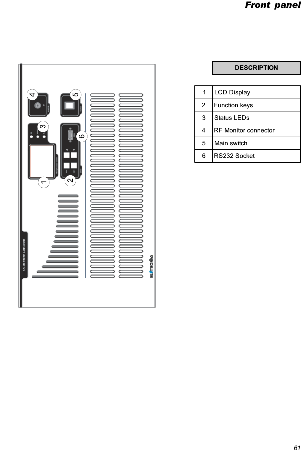 61Front panel123456DESCRIPTION1LCD Display2 Function keys3 Status LEDs4 RF Monitor connector5 Main switch6 RS232 Socket