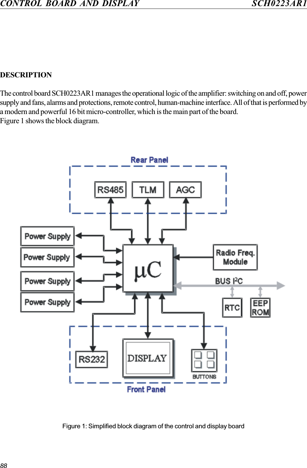 88Figure 1: Simplified block diagram of the control and display boardCONTROL BOARD AND DISPLAY SCH0223AR1DESCRIPTIONThe control board SCH0223AR1 manages the operational logic of the amplifier: switching on and off, powersupply and fans, alarms and protections, remote control, human-machine interface. All of that is performed bya modern and powerful 16 bit micro-controller, which is the main part of the board.Figure 1 shows the block diagram.