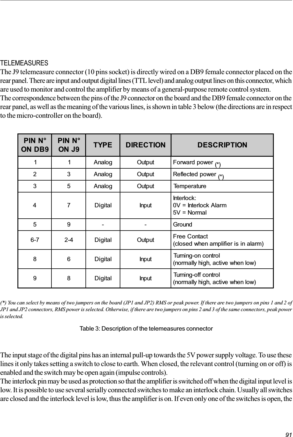 91TELEMEASURESThe J9 telemeasure connector (10 pins socket) is directly wired on a DB9 female connector placed on therear panel. There are input and output digital lines (TTL level) and analog output lines on this connector, whichare used to monitor and control the amplifier by means of a general-purpose remote control system.The correspondence between the pins of the J9 connector on the board and the DB9 female connector on therear panel, as well as the meaning of the various lines, is shown in table 3 below (the directions are in respectto the micro-controller on the board).Table 3: Description of the telemeasures connectorThe input stage of the digital pins has an internal pull-up towards the 5V power supply voltage. To use theselines it only takes setting a switch to close to earth. When closed, the relevant control (turning on or off) isenabled and the switch may be open again (impulse controls).The interlock pin may be used as protection so that the amplifier is switched off when the digital input level islow. It is possible to use several serially connected switches to make an interlock chain. Usually all switchesare closed and the interlock level is low, thus the amplifier is on. If even only one of the switches is open, the(*)(*)(*) You can select by means of two jumpers on the board (JP1 and JP2) RMS or peak power. If there are two jumpers on pins 1 and 2 ofJP1 and JP2 connectors, RMS power is selected. Otherwise, if there are two jumpers on pins 2 and 3 of the same connectors, peak poweris selected.PIN N°ON DB9PIN N°ON J9 TYPE DIRECTION DESCRIPTION1 1 Analog Output Forward power2 3 Analog Output Reflected power3 5 Analog Output Temperature4 7 Digital InputInterlock:0V = Interlock Alarm5V = Normal59 - -Ground6-7 2-4 Digital Output Free Contact(closed when amplifier is in alarm)8 6 Digital Input Turning-on control(normally high, active when low)9 8 Digital Input Turning-off control(normally high, active when low)