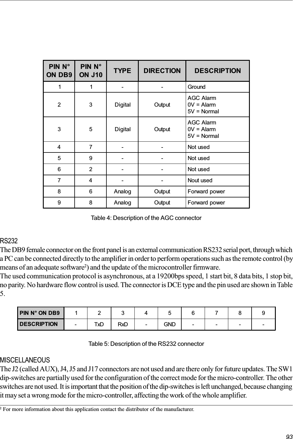 93Table 4: Description of the AGC connectorRS232The DB9 female connector on the front panel is an external communication RS232 serial port, through whicha PC can be connected directly to the amplifier in order to perform operations such as the remote control (bymeans of an adequate software2) and the update of the microcontroller firmware.The used communication protocol is asynchronous, at a 19200bps speed, 1 start bit, 8 data bits, 1 stop bit,no parity. No hardware flow control is used. The connector is DCE type and the pin used are shown in Table5.PIN N° ON DB9 123456789DESCRIPTION -TxDRxD-GND----MISCELLANEOUSThe J2 (called AUX), J4, J5 and J17 connectors are not used and are there only for future updates. The SW1dip-switches are partially used for the configuration of the correct mode for the micro-controller. The otherswitches are not used. It is important that the position of the dip-switches is left unchanged, because changingit may set a wrong mode for the micro-controller, affecting the work of the whole amplifier.2 For more information about this application contact the distributor of the manufacturer.PIN N°ON DB9PIN N°ON J10 TYPE DIRECTION DESCRIPTION11- -Ground23DigitalOutputAGC Alarm0V = Alarm5V = Normal35DigitalOutputAGC Alarm0V = Alarm5V = Normal47- -Not used59 - -Not used62 - -Not used7 4 - - Nout used8 6 Analog Output Forward power9 8 Analog Output Forward powerTable 5: Description of the RS232 connector