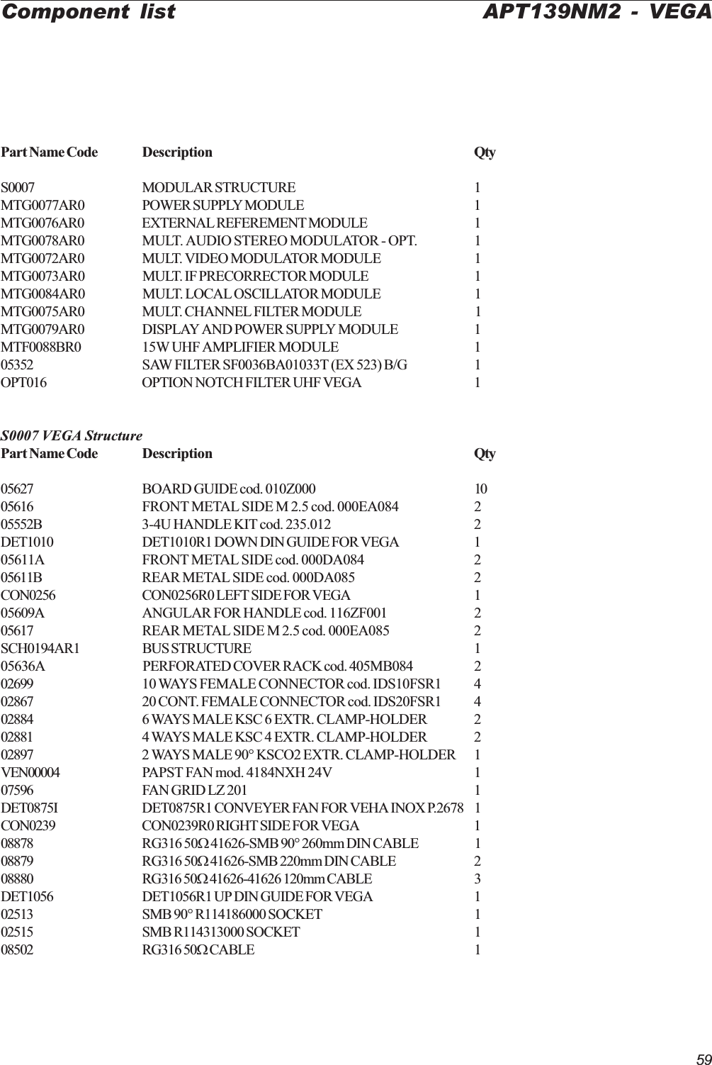 59Part Name Code Description QtyS0007 MODULAR STRUCTURE 1MTG0077AR0 POWER SUPPLY MODULE 1MTG0076AR0 EXTERNAL REFEREMENT MODULE 1MTG0078AR0 MULT. AUDIO STEREO MODULATOR - OPT. 1MTG0072AR0 MULT. VIDEO MODULATOR MODULE 1MTG0073AR0 MULT. IF PRECORRECTOR MODULE 1MTG0084AR0 MULT. LOCAL OSCILLATOR MODULE 1MTG0075AR0 MULT. CHANNEL FILTER MODULE 1MTG0079AR0 DISPLAY AND POWER SUPPLY MODULE 1MTF0088BR0 15W UHF AMPLIFIER MODULE 105352 SAW FILTER SF0036BA01033T (EX 523) B/G 1OPT016 OPTION NOTCH FILTER UHF VEGA 1S0007 VEGA StructurePart Name Code Description Qty05627 BOARD GUIDE cod. 010Z000 1005616 FRONT METAL SIDE M 2.5 cod. 000EA084 205552B 3-4U HANDLE KIT cod. 235.012 2DET1010 DET1010R1 DOWN DIN GUIDE FOR VEGA 105611A FRONT METAL SIDE cod. 000DA084 205611B REAR METAL SIDE cod. 000DA085 2CON0256 CON0256R0 LEFT SIDE FOR VEGA 105609A ANGULAR FOR HANDLE cod. 116ZF001 205617 REAR METAL SIDE M 2.5 cod. 000EA085 2SCH0194AR1 BUS STRUCTURE 105636A PERFORATED COVER RACK cod. 405MB084 202699 10 WAYS FEMALE CONNECTOR cod. IDS10FSR1 402867 20 CONT. FEMALE CONNECTOR cod. IDS20FSR1 402884 6 WAYS MALE KSC 6 EXTR. CLAMP-HOLDER 202881 4 WAYS MALE KSC 4 EXTR. CLAMP-HOLDER 202897 2 WAYS MALE 90° KSCO2 EXTR. CLAMP-HOLDER 1VEN00004 PAPST FAN mod. 4184NXH 24V 107596 FAN GRID LZ 201 1DET0875I DET0875R1 CONVEYER FAN FOR VEHA INOX P.2678 1CON0239 CON0239R0 RIGHT SIDE FOR VEGA 108878 RG316 50W 41626-SMB 90° 260mm DIN CABLE 108879 RG316 50W 41626-SMB 220mm DIN CABLE 208880 RG316 50W 41626-41626 120mm CABLE 3DET1056 DET1056R1 UP DIN GUIDE FOR VEGA 102513 SMB 90° R114186000 SOCKET 102515 SMB R114313000 SOCKET 108502 RG316 50W CABLE 1Component list APT139NM2 - VEGA