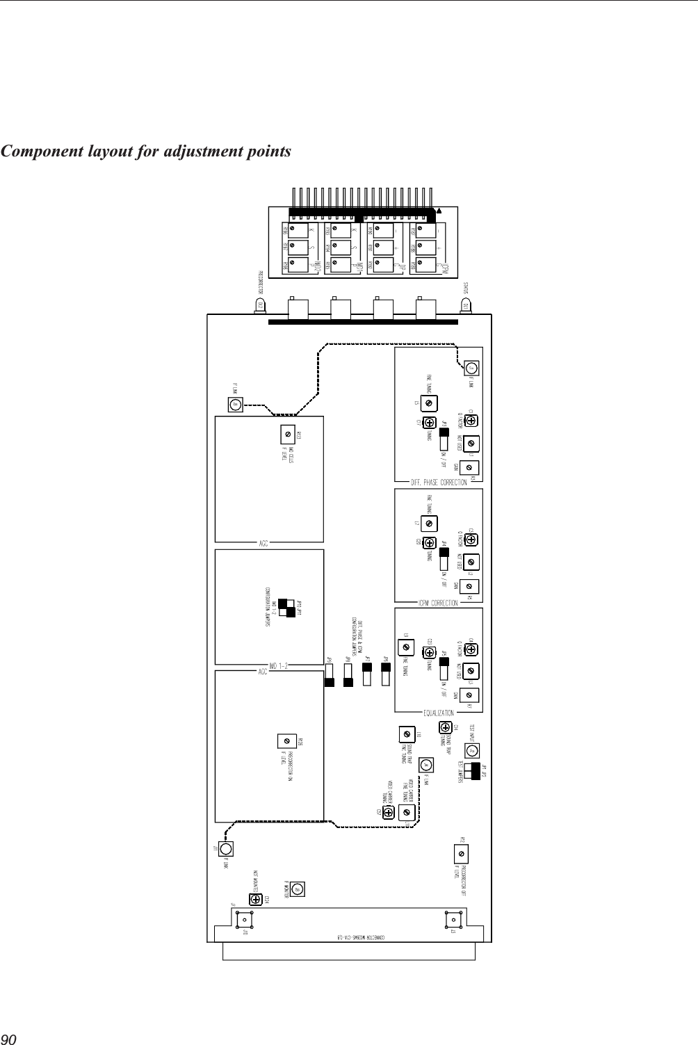 90Component layout for adjustment points