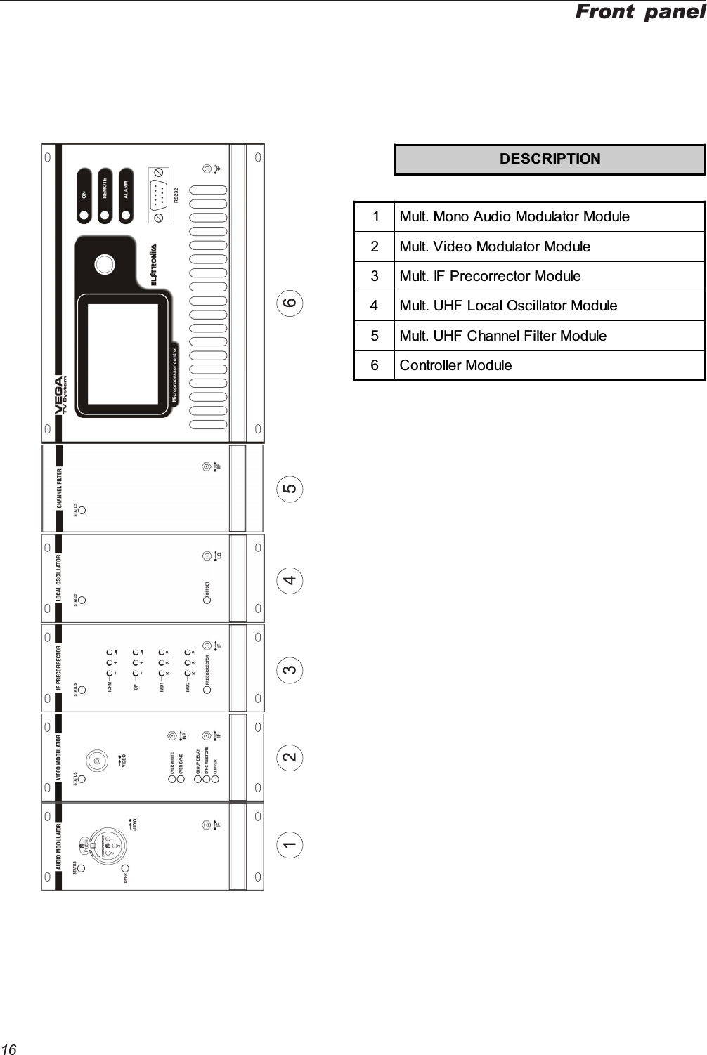 16Front panel1 2 53 4 6DESCRIPTION1 Mult. Mono Audio Modulator Module2 Mult. Video Modulator Module3 Mult. IF Precorrector Module4 Mult. UHF Local Oscillator Module5 Mult. UHF Channel Filter Module6 Controller Module