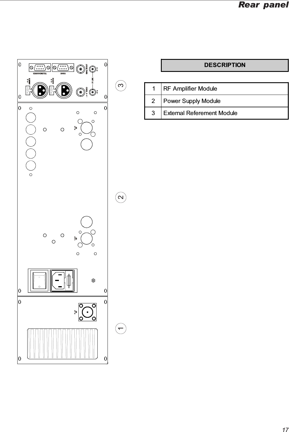 17AUDIO2TELEMEASURESRS485VID EO 5M Hz I N/ OU TIF LINKRF RFRFRear panel1 2 3DESCRIPTION1 RF Amplifier Module2 Power Supply Module3 External Referement Module