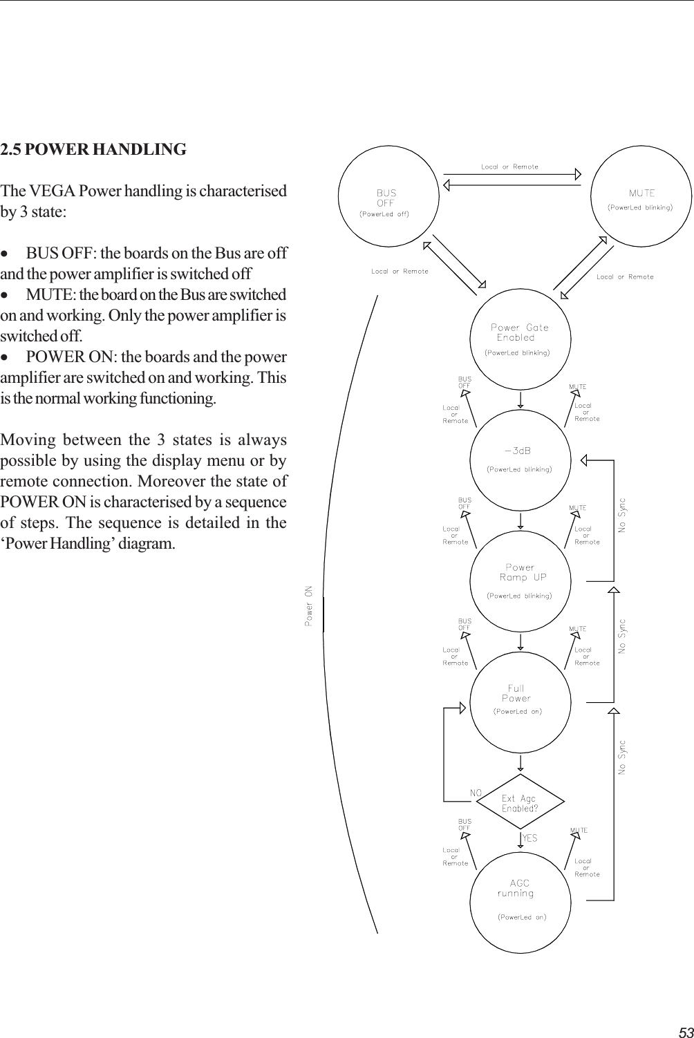 532.5 POWER HANDLINGThe VEGA Power handling is characterisedby 3 state:·BUS OFF: the boards on the Bus are offand the power amplifier is switched off·MUTE: the board on the Bus are switchedon and working. Only the power amplifier isswitched off.·POWER ON: the boards and the poweramplifier are switched on and working. Thisis the normal working functioning.Moving between the 3 states is alwayspossible by using the display menu or byremote connection. Moreover the state ofPOWER ON is characterised by a sequenceof steps. The sequence is detailed in thePower Handling diagram.