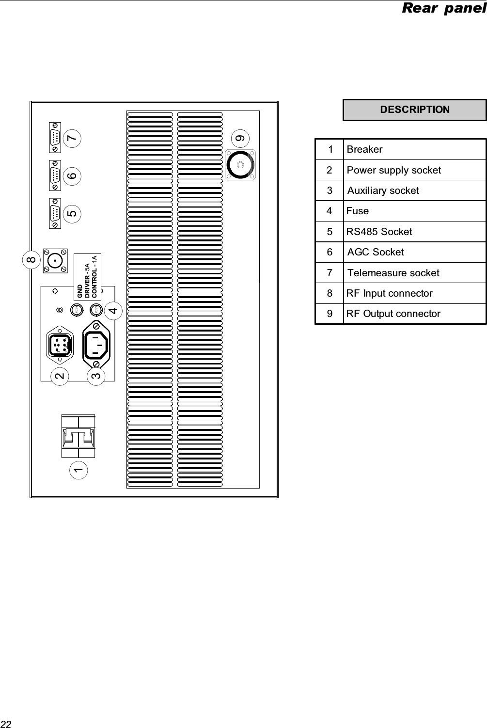 22Rear panel123498DESCRIPTION1 Breaker2 Power supply socket3 Auxiliary socket4Fuse5 RS485 Socket6 AGC Socket7 Telemeasure socket8 RF Input connector9 RF Output connectorGNDDRIVER - 5ACONTROL - 1A5 6 7