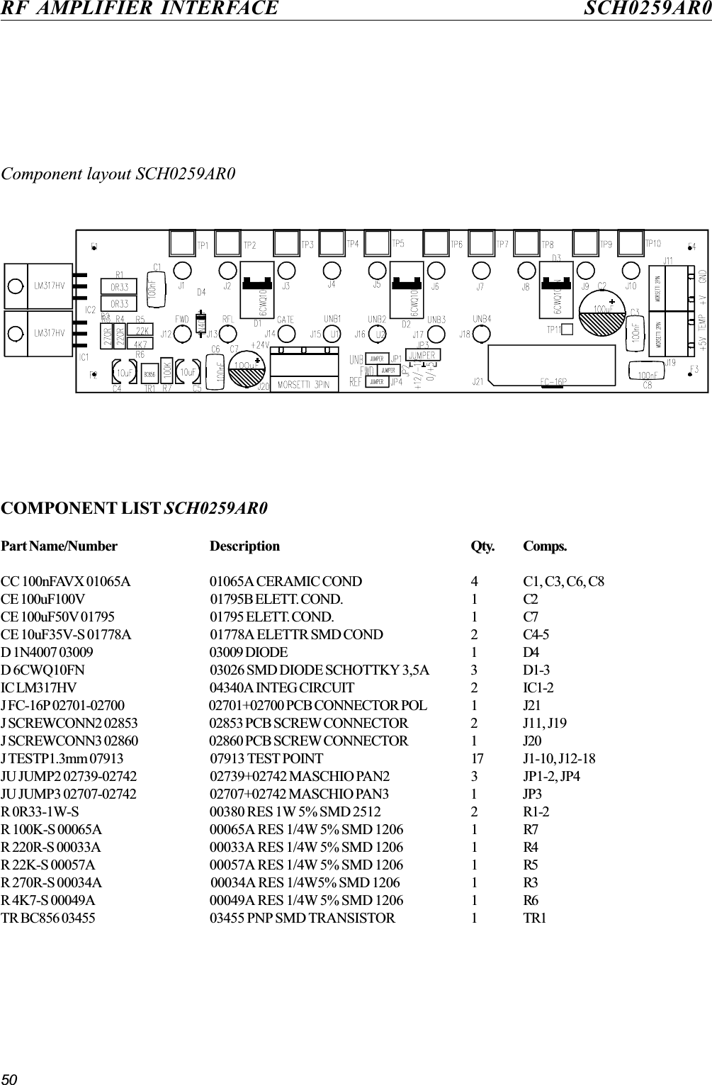 50RF AMPLIFIER INTERFACE SCH0259AR0Component layout SCH0259AR0COMPONENT LIST SCH0259AR0Part Name/Number Description Qty. Comps.CC 100nFAVX 01065A 01065A CERAMIC COND 4 C1, C3, C6, C8CE 100uF100V 01795B ELETT. COND. 1 C2CE 100uF50V 01795 01795 ELETT. COND. 1 C7CE 10uF35V-S 01778A 01778A ELETTR SMD COND 2 C4-5D 1N4007 03009 03009 DIODE 1 D4D 6CWQ10FN 03026 SMD DIODE SCHOTTKY 3,5A 3 D1-3IC LM317HV 04340A INTEG CIRCUIT 2 IC1-2J FC-16P 02701-02700 02701+02700 PCB CONNECTOR POL 1 J21J SCREWCONN2 02853 02853 PCB SCREW CONNECTOR 2 J11, J19J SCREWCONN3 02860 02860 PCB SCREW CONNECTOR 1 J20J TESTP1.3mm 07913 07913 TEST POINT 17 J1-10, J12-18JU JUMP2 02739-02742 02739+02742 MASCHIO PAN2 3 JP1-2, JP4JU JUMP3 02707-02742 02707+02742 MASCHIO PAN3 1 JP3R 0R33-1W-S 00380 RES 1W 5% SMD 2512 2 R1-2R 100K-S 00065A 00065A RES 1/4W 5% SMD 1206 1 R7R 220R-S 00033A 00033A RES 1/4W 5% SMD 1206 1 R4R 22K-S 00057A 00057A RES 1/4W 5% SMD 1206 1 R5R 270R-S 00034A 00034A RES 1/4W5% SMD 1206 1 R3R 4K7-S 00049A 00049A RES 1/4W 5% SMD 1206 1 R6TR BC856 03455 03455 PNP SMD TRANSISTOR 1 TR1