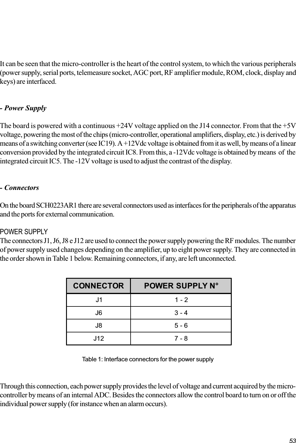 53It can be seen that the micro-controller is the heart of the control system, to which the various peripherals(power supply, serial ports, telemeasure socket, AGC port, RF amplifier module, ROM, clock, display andkeys) are interfaced.- Power SupplyThe board is powered with a continuous +24V voltage applied on the J14 connector. From that the +5Vvoltage, powering the most of the chips (micro-controller, operational amplifiers, display, etc.) is derived bymeans of a switching converter (see IC19). A +12Vdc voltage is obtained from it as well, by means of a linearconversion provided by the integrated circuit IC8. From this, a -12Vdc voltage is obtained by means  of  theintegrated circuit IC5. The -12V voltage is used to adjust the contrast of the display.- ConnectorsOn the board SCH0223AR1 there are several connectors used as interfaces for the peripherals of the apparatusand the ports for external communication.POWER SUPPLYThe connectors J1, J6, J8 e J12 are used to connect the power supply powering the RF modules. The numberof power supply used changes depending on the amplifier, up to eight power supply. They are connected inthe order shown in Table 1 below. Remaining connectors, if any, are left unconnected.Table 1: Interface connectors for the power supplyThrough this connection, each power supply provides the level of voltage and current acquired by the micro-controller by means of an internal ADC. Besides the connectors allow the control board to turn on or off theindividual power supply (for instance when an alarm occurs).CONNECTOR POWER SUPPLY N°J1 1 - 2J6 3 - 4J8 5 - 6J12 7 - 8