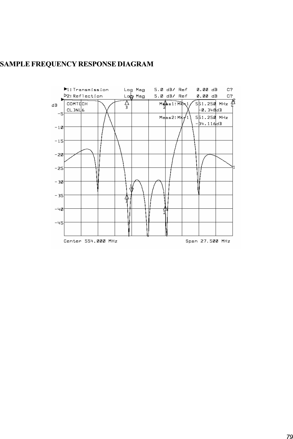 79SAMPLE FREQUENCY RESPONSE DIAGRAM