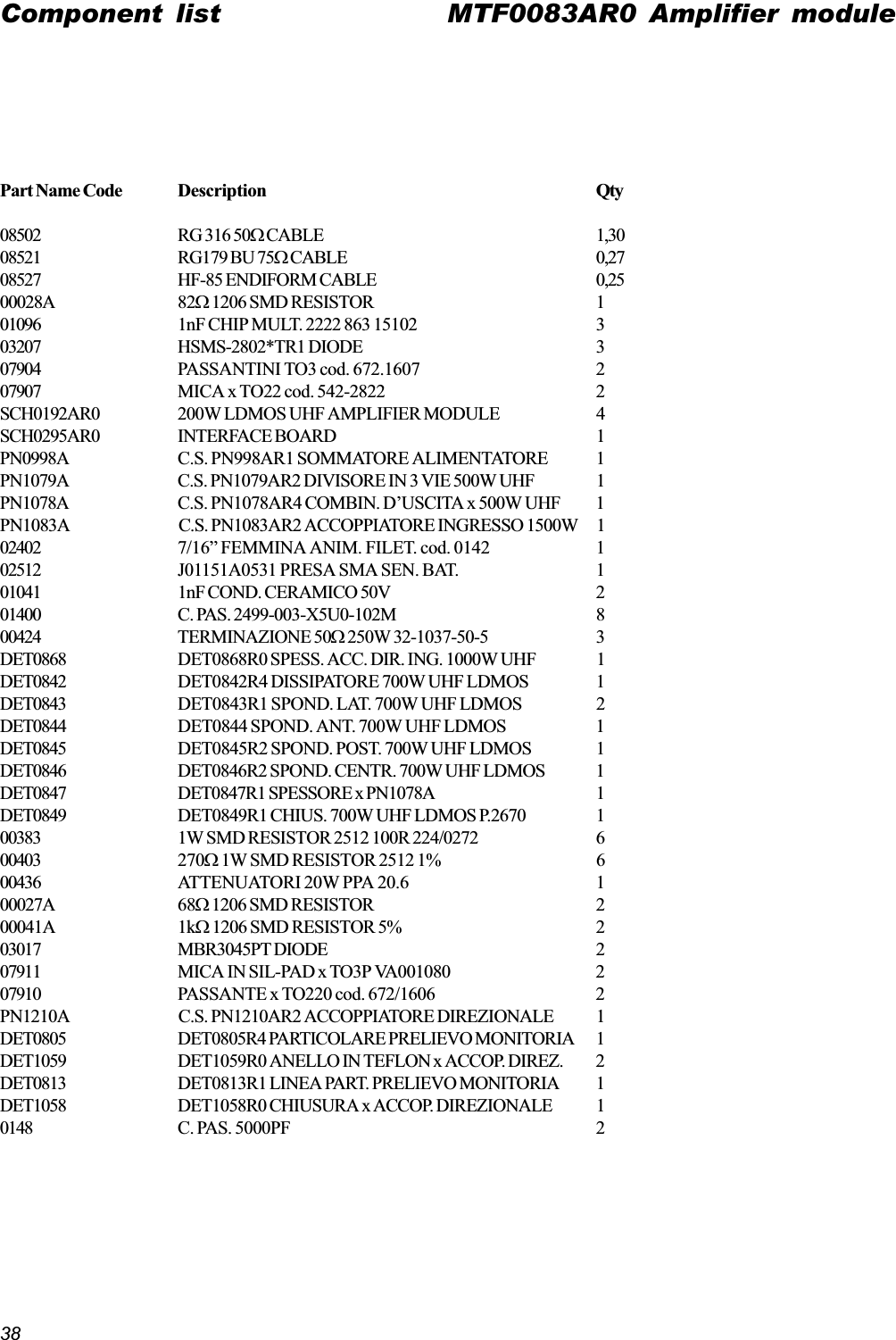 38Part Name Code Description Qty08502 RG 316 50W CABLE 1,3008521 RG179 BU 75W CABLE 0,2708527 HF-85 ENDIFORM CABLE 0,2500028A 82W 1206 SMD RESISTOR 101096 1nF CHIP MULT. 2222 863 15102 303207 HSMS-2802*TR1 DIODE 307904 PASSANTINI TO3 cod. 672.1607 207907 MICA x TO22 cod. 542-2822 2SCH0192AR0 200W LDMOS UHF AMPLIFIER MODULE 4SCH0295AR0 INTERFACE BOARD 1PN0998A C.S. PN998AR1 SOMMATORE ALIMENTATORE 1PN1079A C.S. PN1079AR2 DIVISORE IN 3 VIE 500W UHF 1PN1078A C.S. PN1078AR4 COMBIN. DUSCITA x 500W UHF 1PN1083A C.S. PN1083AR2 ACCOPPIATORE INGRESSO 1500W 102402 7/16 FEMMINA ANIM. FILET. cod. 0142 102512 J01151A0531 PRESA SMA SEN. BAT. 101041 1nF COND. CERAMICO 50V 201400 C. PAS. 2499-003-X5U0-102M 800424 TERMINAZIONE 50W 250W 32-1037-50-5 3DET0868 DET0868R0 SPESS. ACC. DIR. ING. 1000W UHF 1DET0842 DET0842R4 DISSIPATORE 700W UHF LDMOS 1DET0843 DET0843R1 SPOND. LAT. 700W UHF LDMOS 2DET0844 DET0844 SPOND. ANT. 700W UHF LDMOS 1DET0845 DET0845R2 SPOND. POST. 700W UHF LDMOS 1DET0846 DET0846R2 SPOND. CENTR. 700W UHF LDMOS 1DET0847 DET0847R1 SPESSORE x PN1078A 1DET0849 DET0849R1 CHIUS. 700W UHF LDMOS P.2670 100383 1W SMD RESISTOR 2512 100R 224/0272 600403 270W 1W SMD RESISTOR 2512 1% 600436 ATTENUATORI 20W PPA 20.6 100027A 68W 1206 SMD RESISTOR 200041A 1kW 1206 SMD RESISTOR 5% 203017 MBR3045PT DIODE 207911 MICA IN SIL-PAD x TO3P VA001080 207910 PASSANTE x TO220 cod. 672/1606 2PN1210A C.S. PN1210AR2 ACCOPPIATORE DIREZIONALE 1DET0805 DET0805R4 PARTICOLARE PRELIEVO MONITORIA 1DET1059 DET1059R0 ANELLO IN TEFLON x ACCOP. DIREZ. 2DET0813 DET0813R1 LINEA PART. PRELIEVO MONITORIA 1DET1058 DET1058R0 CHIUSURA x ACCOP. DIREZIONALE 10148 C. PAS. 5000PF 2Component list MTF0083AR0 Amplifier module