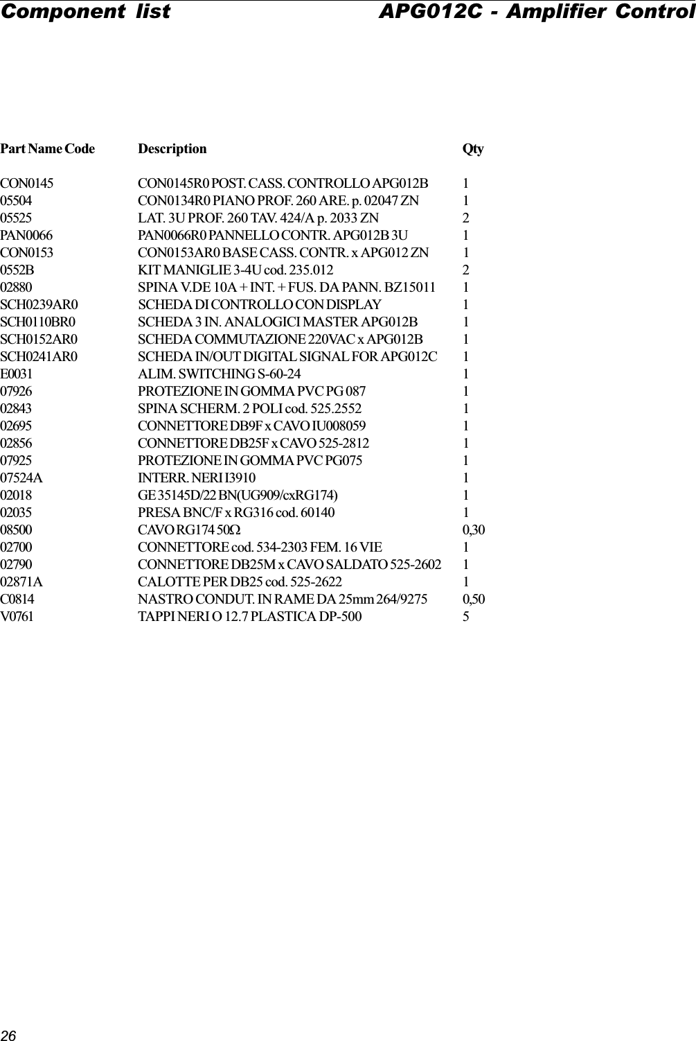 26Part Name Code Description QtyCON0145 CON0145R0 POST. CASS. CONTROLLO APG012B 105504 CON0134R0 PIANO PROF. 260 ARE. p. 02047 ZN 105525 LAT. 3U PROF. 260 TAV. 424/A p. 2033 ZN 2PAN0066 PAN0066R0 PANNELLO CONTR. APG012B 3U 1CON0153 CON0153AR0 BASE CASS. CONTR. x APG012 ZN 10552B KIT MANIGLIE 3-4U cod. 235.012 202880 SPINA V.DE 10A + INT. + FUS. DA PANN. BZ15011 1SCH0239AR0 SCHEDA DI CONTROLLO CON DISPLAY 1SCH0110BR0 SCHEDA 3 IN. ANALOGICI MASTER APG012B 1SCH0152AR0 SCHEDA COMMUTAZIONE 220VAC x APG012B 1SCH0241AR0 SCHEDA IN/OUT DIGITAL SIGNAL FOR APG012C 1E0031 ALIM. SWITCHING S-60-24 107926 PROTEZIONE IN GOMMA PVC PG 087 102843 SPINA SCHERM. 2 POLI cod. 525.2552 102695 CONNETTORE DB9F x CAVO IU008059 102856 CONNETTORE DB25F x CAVO 525-2812 107925 PROTEZIONE IN GOMMA PVC PG075 107524A INTERR. NERI I3910 102018 GE 35145D/22 BN(UG909/cxRG174) 102035 PRESA BNC/F x RG316 cod. 60140 108500 CAVO RG174 50W0,3002700 CONNETTORE cod. 534-2303 FEM. 16 VIE 102790 CONNETTORE DB25M x CAVO SALDATO 525-2602 102871A CALOTTE PER DB25 cod. 525-2622 1C0814 NASTRO CONDUT. IN RAME DA 25mm 264/9275 0,50V0761 TAPPI NERI O 12.7 PLASTICA DP-500 5Component list APG012C - Amplifier Control