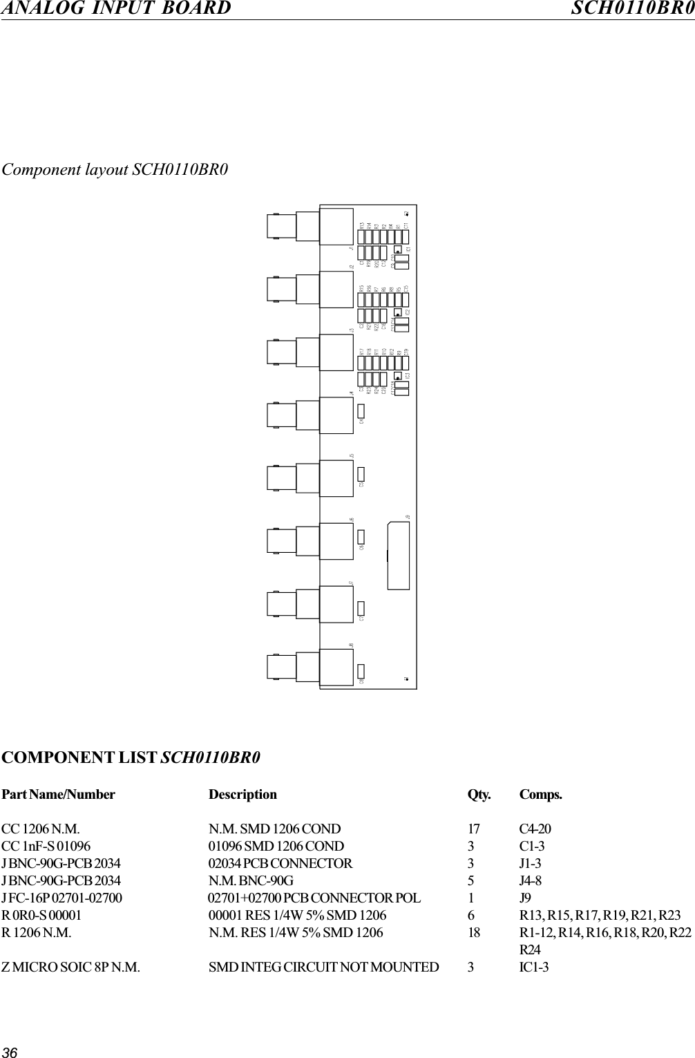 36ANALOG INPUT BOARD SCH0110BR0Component layout SCH0110BR0COMPONENT LIST SCH0110BR0Part Name/Number Description Qty. Comps.CC 1206 N.M. N.M. SMD 1206 COND 17 C4-20CC 1nF-S 01096 01096 SMD 1206 COND 3 C1-3J BNC-90G-PCB 2034 02034 PCB CONNECTOR 3 J1-3J BNC-90G-PCB 2034 N.M. BNC-90G 5 J4-8J FC-16P 02701-02700 02701+02700 PCB CONNECTOR POL 1 J9R 0R0-S 00001 00001 RES 1/4W 5% SMD 1206 6 R13, R15, R17, R19, R21, R23R 1206 N.M. N.M. RES 1/4W 5% SMD 1206 18 R1-12, R14, R16, R18, R20, R22R24Z MICRO SOIC 8P N.M. SMD INTEG CIRCUIT NOT MOUNTED 3 IC1-3