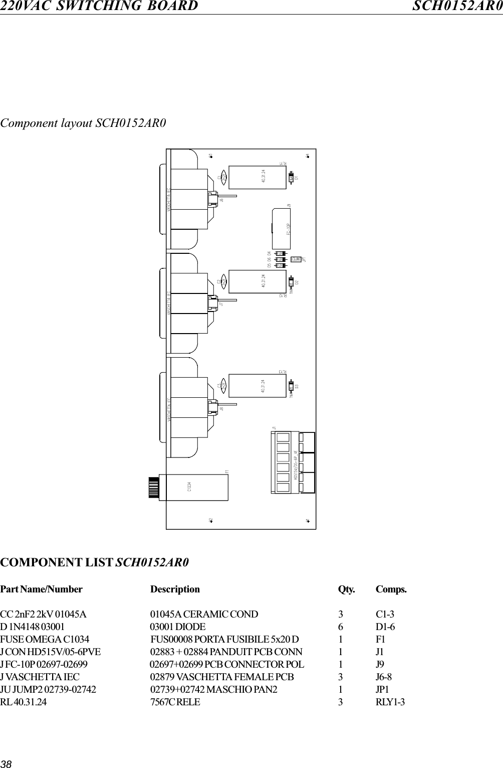 38220VAC SWITCHING BOARD SCH0152AR0Component layout SCH0152AR0COMPONENT LIST SCH0152AR0Part Name/Number Description Qty. Comps.CC 2nF2 2kV 01045A 01045A CERAMIC COND 3 C1-3D 1N4148 03001 03001 DIODE 6 D1-6FUSE OMEGA C1034 FUS00008 PORTA FUSIBILE 5x20 D 1 F1J CON HD515V/05-6PVE 02883 + 02884 PANDUIT PCB CONN 1 J1J FC-10P 02697-02699 02697+02699 PCB CONNECTOR POL 1 J9J VASCHETTA IEC 02879 VASCHETTA FEMALE PCB 3 J6-8JU JUMP2 02739-02742 02739+02742 MASCHIO PAN2 1 JP1RL 40.31.24 7567C RELE 3 RLY1-3