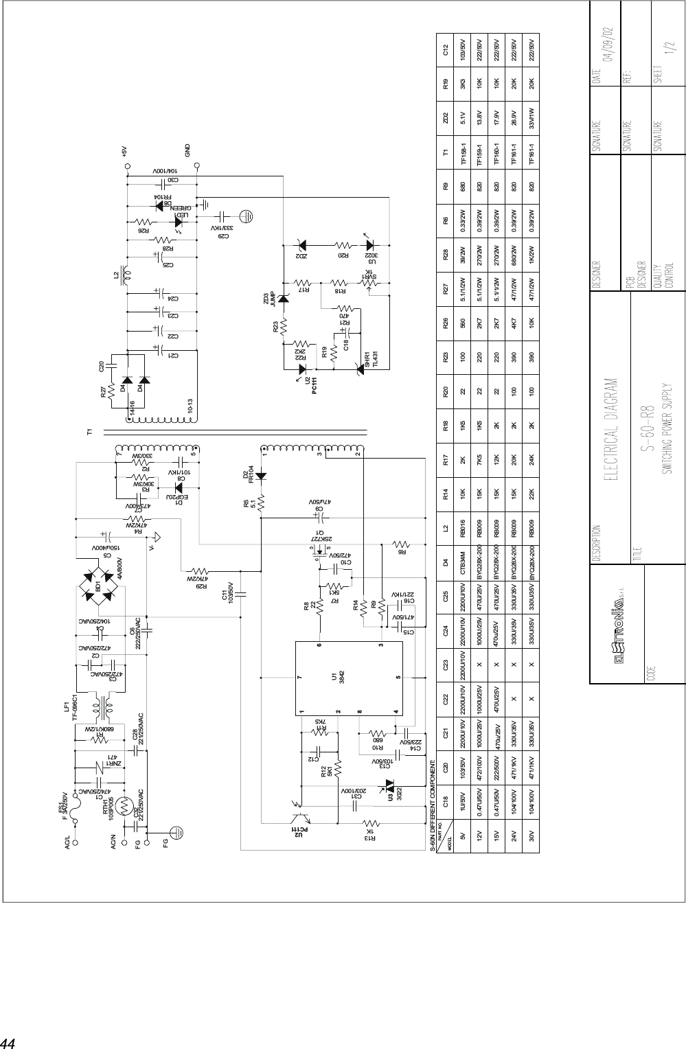 440.47U/50V471/1KV471/1KV222/500V15V24V 104/100V104/100V30V12V 0.47U/50V 472/100V1U/50V5VS-60N DIFFERENT COMPONENT:C18103/50VC20103/50VC13R131KC31203/100V3022U3R125K1C14223/50V276185433842U1R10680R117K5R75K1R14R9C16221/1KVC15471/50V2200U/10VC22C212200U/10V2200U/ 10V 2200U/10VC23 C24 C252200U/10V330U/35V X330U/35V X470U/25V470u/25V1000U/25V1000U/25V X 1000U /25V 470U/25VX330U/35V470U/25VX470u/25V330U/35V330U/35V330U/35VXU2PC111C12474/250VACC1C28221/250VACC32221/ 250VACFGAC/NFGRTH110SP005ZNR1471F 3A/250VFS1AC/LBD14A/800VR1680K/1/2WTF-096C1LF1472/250VACC3C2472/250VACC6222/250VAC104/250VACC4R822103/50VC113C947u/50VQ12SK7271R55.1D2FR104R2947K/2W5T1C5150u/400VR447K/2WV-R330K/3WR2330/3W473/400VC77D1EGP20J101/1KVC8D4D414-16C20R27L2C2110-13C22C23C24R23ZD3JUMPR17U2PC111R222K2BYQ28X-200 RB009RB009RB009BYQ28X-200BYQ28X-200BYQ28X-200 RB009 15K15K 12K7K515K 20K1K524K22KR17R1410KD4 L2RB016CTB34M 2KC10472/50VR621K5R18R19R18C18R21470SHR1TL431SVR11K10022R20 R23 R26 R27560 5.1/1/2W2K 100 3902K 3901002K 22 22022022 5.1/1/2W5.1/1/2W2K74K72K747/1/2W10K 47/1/ 2W 8200.39/2W1K/2W8208200.39/2W0.39/ 2W680/2W270/2W0.39/2W270/2W 820 TF159-1 13.8VTF161-1TF160-1TF158-117.9V26.9V33V/1WTF161-1T1R60.33/2W39/2WR28680R95.1VZD2U33022 R20C12R19103/50V3K3222/50V10K222/50V222/50V20K10K222/50V20KZD2C29333/1KVGND+5VD8FR104C30104/100VR26GREENLED1C25R28