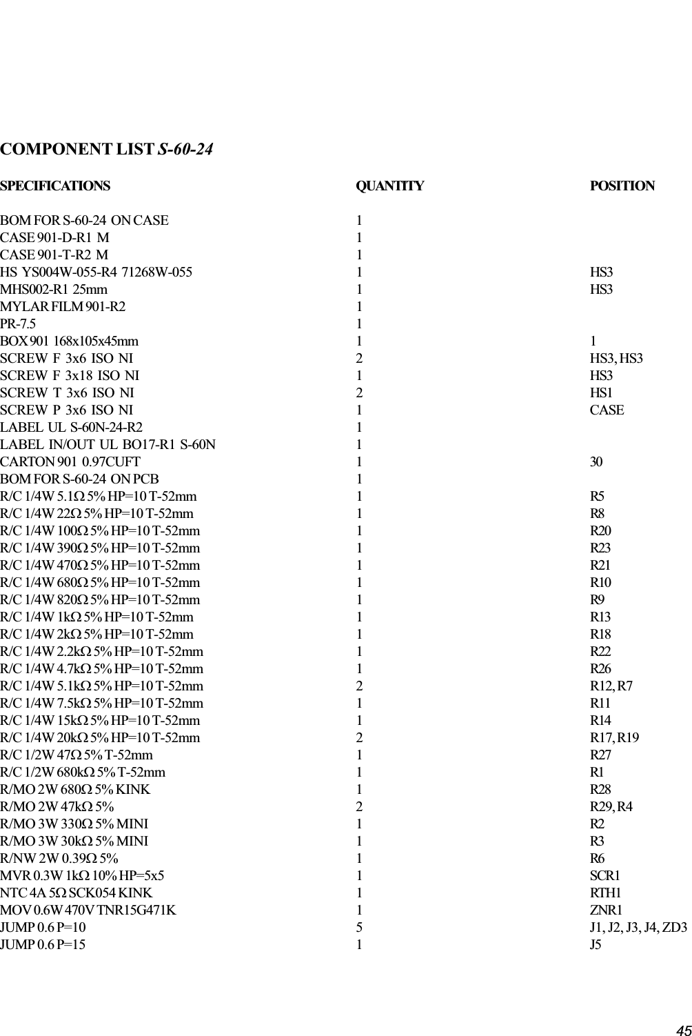 45COMPONENT LIST S-60-24SPECIFICATIONS QUANTITY POSITIONBOM FOR S-60-24  ON CASE 1CASE 901-D-R1  M 1CASE 901-T-R2  M 1HS  YS004W-055-R4  71268W-055 1 HS3MHS002-R1  25mm 1 HS3MYLAR FILM 901-R2 1PR-7.5 1BOX 901  168x105x45mm 1 1SCREW  F  3x6  ISO  NI 2 HS3, HS3SCREW  F  3x18  ISO  NI 1 HS3SCREW  T  3x6  ISO  NI 2 HS1SCREW  P  3x6  ISO  NI 1 CASELABEL  UL  S-60N-24-R2 1LABEL  IN/OUT  UL  BO17-R1  S-60N 1CARTON 901  0.97CUFT 1 30BOM FOR S-60-24  ON PCB 1R/C 1/4W 5.1W 5% HP=10 T-52mm 1 R5R/C 1/4W 22W 5% HP=10 T-52mm 1 R8R/C 1/4W 100W 5% HP=10 T-52mm 1 R20R/C 1/4W 390W 5% HP=10 T-52mm 1 R23R/C 1/4W 470W 5% HP=10 T-52mm 1 R21R/C 1/4W 680W 5% HP=10 T-52mm 1 R10R/C 1/4W 820W 5% HP=10 T-52mm 1 R9R/C 1/4W 1kW 5% HP=10 T-52mm 1 R13R/C 1/4W 2kW 5% HP=10 T-52mm 1 R18R/C 1/4W 2.2kW 5% HP=10 T-52mm 1 R22R/C 1/4W 4.7kW 5% HP=10 T-52mm 1 R26R/C 1/4W 5.1kW 5% HP=10 T-52mm 2 R12, R7R/C 1/4W 7.5kW 5% HP=10 T-52mm 1 R11R/C 1/4W 15kW 5% HP=10 T-52mm 1 R14R/C 1/4W 20kW 5% HP=10 T-52mm 2 R17, R19R/C 1/2W 47W 5% T-52mm 1 R27R/C 1/2W 680kW 5% T-52mm 1 R1R/MO 2W 680W 5% KINK 1 R28R/MO 2W 47kW 5% 2 R29, R4R/MO 3W 330W 5% MINI 1 R2R/MO 3W 30kW 5% MINI 1 R3R/NW 2W 0.39W 5% 1 R6MVR 0.3W 1kW 10% HP=5x5 1 SCR1NTC 4A 5W SCK054 KINK 1 RTH1MOV 0.6W 470V TNR15G471K 1 ZNR1JUMP 0.6 P=10 5 J1, J2, J3, J4, ZD3JUMP 0.6 P=15 1 J5