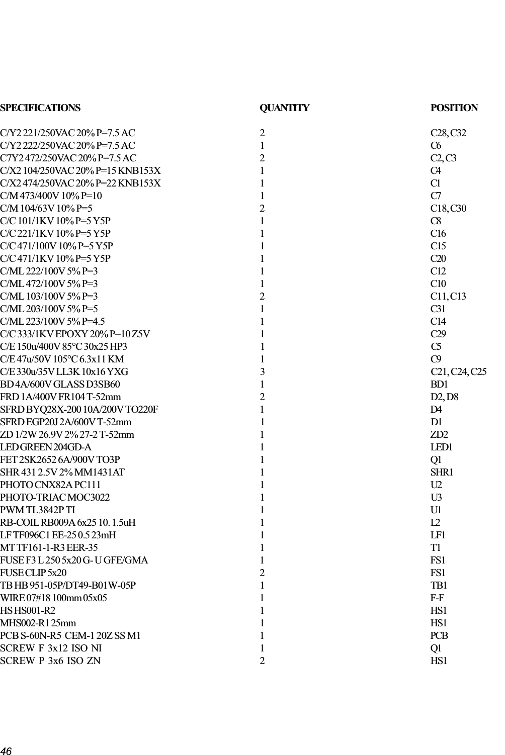 46SPECIFICATIONS QUANTITY POSITIONC/Y2 221/250VAC 20% P=7.5 AC 2 C28, C32C/Y2 222/250VAC 20% P=7.5 AC 1 C6C7Y2 472/250VAC 20% P=7.5 AC 2 C2, C3C/X2 104/250VAC 20% P=15 KNB153X 1 C4C/X2 474/250VAC 20% P=22 KNB153X 1 C1C/M 473/400V 10% P=10 1 C7C/M 104/63V 10% P=5 2 C18, C30C/C 101/1KV 10% P=5 Y5P 1 C8C/C 221/1KV 10% P=5 Y5P 1 C16C/C 471/100V 10% P=5 Y5P 1 C15C/C 471/1KV 10% P=5 Y5P 1 C20C/ML 222/100V 5% P=3 1 C12C/ML 472/100V 5% P=3 1 C10C/ML 103/100V 5% P=3 2 C11, C13C/ML 203/100V 5% P=5 1 C31C/ML 223/100V 5% P=4.5 1 C14C/C 333/1KV EPOXY 20% P=10 Z5V 1 C29C/E 150u/400V 85°C 30x25 HP3 1 C5C/E 47u/50V 105°C 6.3x11 KM 1 C9C/E 330u/35V LL3K 10x16 YXG 3 C21, C24, C25BD 4A/600V GLASS D3SB60 1 BD1FRD 1A/400V FR104 T-52mm 2 D2, D8SFRD BYQ28X-200 10A/200V TO220F 1 D4SFRD EGP20J 2A/600V T-52mm 1 D1ZD 1/2W 26.9V 2% 27-2 T-52mm 1 ZD2LED GREEN 204GD-A 1 LED1FET 2SK2652 6A/900V TO3P 1 Q1SHR 431 2.5V 2% MM1431AT 1 SHR1PHOTO CNX82A PC111 1 U2PHOTO-TRIAC MOC3022 1 U3PWM TL3842P TI 1 U1RB-COIL RB009A 6x25 10. 1.5uH 1 L2LF TF096C1 EE-25 0.5 23mH 1 LF1MT TF161-1-R3 EER-35 1 T1FUSE F3 L 250 5x20 G- U GFE/GMA 1 FS1FUSE CLIP 5x20 2 FS1TB HB 951-05P/DT49-B01W-05P 1 TB1WIRE 07#18 100mm 05x05 1 F-FHS HS001-R2 1 HS1MHS002-R1 25mm 1 HS1PCB S-60N-R5  CEM-1 20Z SS M1 1 PCBSCREW  F  3x12  ISO  NI 1 Q1SCREW  P  3x6  ISO  ZN 2 HS1