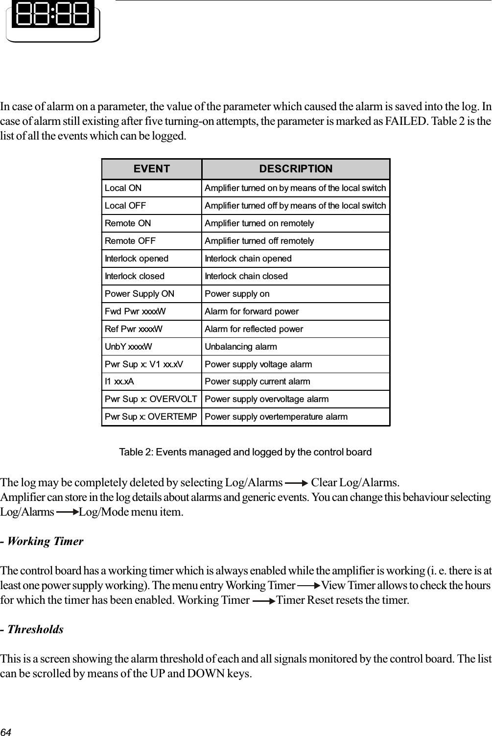 64In case of alarm on a parameter, the value of the parameter which caused the alarm is saved into the log. Incase of alarm still existing after five turning-on attempts, the parameter is marked as FAILED. Table 2 is thelist of all the events which can be logged.Table 2: Events managed and logged by the control boardThe log may be completely deleted by selecting Log/Alarms             Clear Log/Alarms.Amplifier can store in the log details about alarms and generic events. You can change this behaviour selectingLog/Alarms    Log/Mode menu item.- Working TimerThe control board has a working timer which is always enabled while the amplifier is working (i. e. there is atleast one power supply working). The menu entry Working Timer             View Timer allows to check the hoursfor which the timer has been enabled. Working Timer            Timer Reset resets the timer.- ThresholdsThis is a screen showing the alarm threshold of each and all signals monitored by the control board. The listcan be scrolled by means of the UP and DOWN keys.EVENT DESCRIPTIONLocal ON Amplifier turned on by means of the local switchLocal OFF Amplifier turned off by means of the local switchRemote ON Amplifier turned on remotelyRemote OFF Amplifier turned off remotelyInterlock opened Interlock chain openedInterlock closed Interlock chain closedPower Supply ON Power supply onFwd Pwr xxxxW Alarm for forward powerRef Pwr xxxxW Alarm for reflected powerUnbY xxxxW Unbalancing alarmPwr Sup x: V1 xx.xV Power supply voltage alarmI1 xx.xA Power supply current alarmPwr Sup x: OVERVOLT Power supply overvoltage alarmPwr Sup x: OVERTEMP Power supply overtemperature alarm