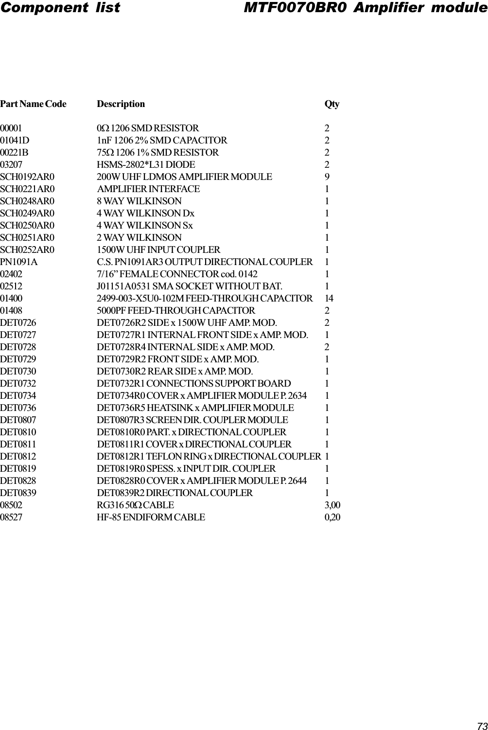 73Part Name Code Description Qty00001 0W 1206 SMD RESISTOR 201041D 1nF 1206 2% SMD CAPACITOR 200221B 75W 1206 1% SMD RESISTOR 203207 HSMS-2802*L31 DIODE 2SCH0192AR0 200W UHF LDMOS AMPLIFIER MODULE 9SCH0221AR0 AMPLIFIER INTERFACE 1SCH0248AR0 8 WAY WILKINSON 1SCH0249AR0 4 WAY WILKINSON Dx 1SCH0250AR0 4 WAY WILKINSON Sx 1SCH0251AR0 2 WAY WILKINSON 1SCH0252AR0 1500W UHF INPUT COUPLER 1PN1091A C.S. PN1091AR3 OUTPUT DIRECTIONAL COUPLER 102402 7/16 FEMALE CONNECTOR cod. 0142 102512 J01151A0531 SMA SOCKET WITHOUT BAT. 101400 2499-003-X5U0-102M FEED-THROUGH CAPACITOR 1401408 5000PF FEED-THROUGH CAPACITOR 2DET0726 DET0726R2 SIDE x 1500W UHF AMP. MOD. 2DET0727 DET0727R1 INTERNAL FRONT SIDE x AMP. MOD. 1DET0728 DET0728R4 INTERNAL SIDE x AMP. MOD. 2DET0729 DET0729R2 FRONT SIDE x AMP. MOD. 1DET0730 DET0730R2 REAR SIDE x AMP. MOD. 1DET0732 DET0732R1 CONNECTIONS SUPPORT BOARD 1DET0734 DET0734R0 COVER x AMPLIFIER MODULE P. 2634 1DET0736 DET0736R5 HEATSINK x AMPLIFIER MODULE 1DET0807 DET0807R3 SCREEN DIR. COUPLER MODULE 1DET0810 DET0810R0 PART. x DIRECTIONAL COUPLER 1DET0811 DET0811R1 COVER x DIRECTIONAL COUPLER 1DET0812 DET0812R1 TEFLON RING x DIRECTIONAL COUPLER 1DET0819 DET0819R0 SPESS. x INPUT DIR. COUPLER 1DET0828 DET0828R0 COVER x AMPLIFIER MODULE P. 2644 1DET0839 DET0839R2 DIRECTIONAL COUPLER 108502 RG316 50W CABLE 3,0008527 HF-85 ENDIFORM CABLE 0,20Component list MTF0070BR0 Amplifier module
