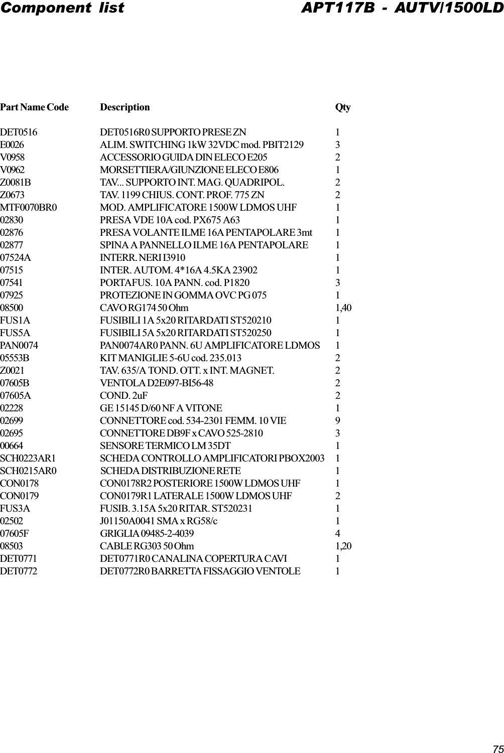75Part Name Code Description QtyDET0516 DET0516R0 SUPPORTO PRESE ZN 1E0026 ALIM. SWITCHING 1kW 32VDC mod. PBIT2129 3V0958 ACCESSORIO GUIDA DIN ELECO E205 2V0962 MORSETTIERA/GIUNZIONE ELECO E806 1Z0081B TAV... SUPPORTO INT. MAG. QUADRIPOL. 2Z0673 TAV. 1199 CHIUS. CONT. PROF. 775 ZN 2MTF0070BR0 MOD. AMPLIFICATORE 1500W LDMOS UHF 102830 PRESA VDE 10A cod. PX675 A63 102876 PRESA VOLANTE ILME 16A PENTAPOLARE 3mt 102877 SPINA A PANNELLO ILME 16A PENTAPOLARE 107524A INTERR. NERI I3910 107515 INTER. AUTOM. 4*16A 4.5KA 23902 107541 PORTAFUS. 10A PANN. cod. P1820 307925 PROTEZIONE IN GOMMA OVC PG 075 108500 CAVO RG174 50 Ohm 1,40FUS1A FUSIBILI 1A 5x20 RITARDATI ST520210 1FUS5A FUSIBILI 5A 5x20 RITARDATI ST520250 1PAN0074 PAN0074AR0 PANN. 6U AMPLIFICATORE LDMOS 105553B KIT MANIGLIE 5-6U cod. 235.013 2Z0021 TAV. 635/A TOND. OTT. x INT. MAGNET. 207605B VENTOLA D2E097-BI56-48 207605A COND. 2uF 202228 GE 15145 D/60 NF A VITONE 102699 CONNETTORE cod. 534-2301 FEMM. 10 VIE 902695 CONNETTORE DB9F x CAVO 525-2810 300664 SENSORE TERMICO LM 35DT 1SCH0223AR1 SCHEDA CONTROLLO AMPLIFICATORI PBOX2003 1SCH0215AR0 SCHEDA DISTRIBUZIONE RETE 1CON0178 CON0178R2 POSTERIORE 1500W LDMOS UHF 1CON0179 CON0179R1 LATERALE 1500W LDMOS UHF 2FUS3A FUSIB. 3.15A 5x20 RITAR. ST520231 102502 J01150A0041 SMA x RG58/c 107605F GRIGLIA 09485-2-4039 408503 CABLE RG303 50 Ohm 1,20DET0771 DET0771R0 CANALINA COPERTURA CAVI 1DET0772 DET0772R0 BARRETTA FISSAGGIO VENTOLE 1Component list APT117B - AUTV/1500LD
