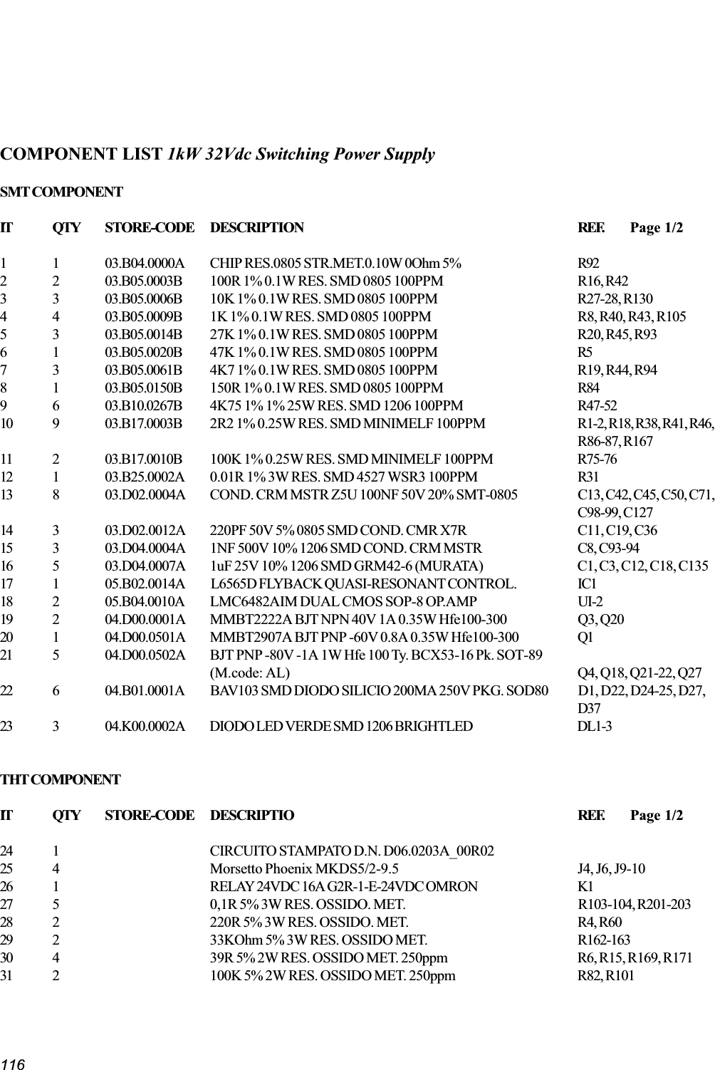 116COMPONENT LIST 1kW 32Vdc Switching Power SupplySMT COMPONENTIT QTY STORE-CODE DESCRIPTION REF. Page 1/21 1 03.B04.0000A CHIP RES.0805 STR.MET.0.10W 0Ohm 5% R922 2 03.B05.0003B 100R 1% 0.1W RES. SMD 0805 100PPM R16, R423 3 03.B05.0006B 10K 1% 0.1W RES. SMD 0805 100PPM R27-28, R1304 4 03.B05.0009B 1K 1% 0.1W RES. SMD 0805 100PPM R8, R40, R43, R1055 3 03.B05.0014B 27K 1% 0.1W RES. SMD 0805 100PPM R20, R45, R936 1 03.B05.0020B 47K 1% 0.1W RES. SMD 0805 100PPM R57 3 03.B05.0061B 4K7 1% 0.1W RES. SMD 0805 100PPM R19, R44, R948 1 03.B05.0150B 150R 1% 0.1W RES. SMD 0805 100PPM R849 6 03.B10.0267B 4K75 1% 1% 25W RES. SMD 1206 100PPM R47-5210 9 03.B17.0003B 2R2 1% 0.25W RES. SMD MINIMELF 100PPM R1-2, R18, R38, R41, R46,R86-87, R16711 2 03.B17.0010B 100K 1% 0.25W RES. SMD MINIMELF 100PPM R75-7612 1 03.B25.0002A 0.01R 1% 3W RES. SMD 4527 WSR3 100PPM R3113 8 03.D02.0004A COND. CRM MSTR Z5U 100NF 50V 20% SMT-0805 C13, C42, C45, C50, C71,C98-99, C12714 3 03.D02.0012A 220PF 50V 5% 0805 SMD COND. CMR X7R C11, C19, C3615 3 03.D04.0004A 1NF 500V 10% 1206 SMD COND. CRM MSTR C8, C93-9416 5 03.D04.0007A 1uF 25V 10% 1206 SMD GRM42-6 (MURATA) C1, C3, C12, C18, C13517 1 05.B02.0014A L6565D FLYBACK QUASI-RESONANT CONTROL. IC118 2 05.B04.0010A LMC6482AIM DUAL CMOS SOP-8 OP.AMP UI-219 2 04.D00.0001A MMBT2222A BJT NPN 40V 1A 0.35W Hfe100-300 Q3, Q2020 1 04.D00.0501A MMBT2907A BJT PNP -60V 0.8A 0.35W Hfe100-300 Q121 5 04.D00.0502A BJT PNP -80V -1A 1W Hfe 100 Ty. BCX53-16 Pk. SOT-89(M.code: AL) Q4, Q18, Q21-22, Q2722 6 04.B01.0001A BAV103 SMD DIODO SILICIO 200MA 250V PKG. SOD80 D1, D22, D24-25, D27,D3723 3 04.K00.0002A DIODO LED VERDE SMD 1206 BRIGHTLED DL1-3THT COMPONENTIT QTY STORE-CODE DESCRIPTIO REF. Page 1/224 1 CIRCUITO STAMPATO D.N. D06.0203A_00R0225 4 Morsetto Phoenix MKDS5/2-9.5 J4, J6, J9-1026 1 RELAY 24VDC 16A G2R-1-E-24VDC OMRON K127 5 0,1R 5% 3W RES. OSSIDO. MET. R103-104, R201-20328 2 220R 5% 3W RES. OSSIDO. MET. R4, R6029 2 33KOhm 5% 3W RES. OSSIDO MET. R162-16330 4 39R 5% 2W RES. OSSIDO MET. 250ppm R6, R15, R169, R17131 2 100K 5% 2W RES. OSSIDO MET. 250ppm R82, R101