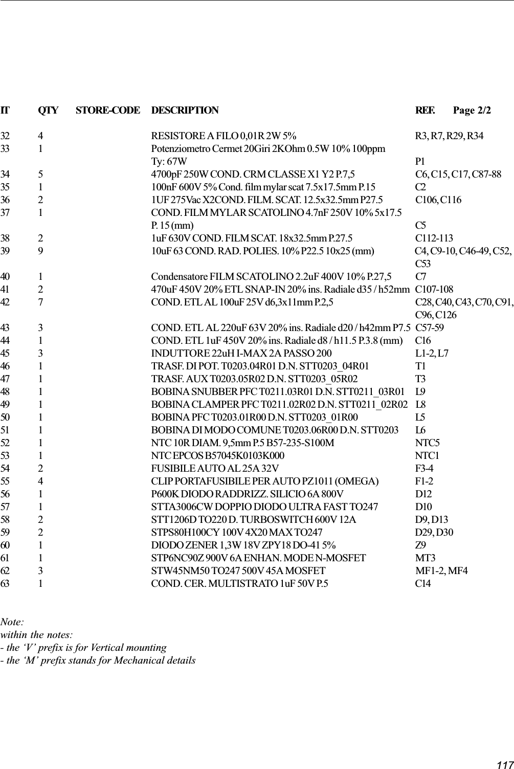 117IT QTY STORE-CODE DESCRIPTION REF. Page 2/232 4 RESISTORE A FILO 0,01R 2W 5% R3, R7, R29, R3433 1 Potenziometro Cermet 20Giri 2KOhm 0.5W 10% 100ppmTy: 67W P134 5 4700pF 250W COND. CRM CLASSE X1 Y2 P.7,5 C6, C15, C17, C87-8835 1 100nF 600V 5% Cond. film mylar scat 7.5x17.5mm P.15 C236 2 1UF 275Vac X2COND. FILM. SCAT. 12.5x32.5mm P27.5 C106, C11637 1 COND. FILM MYLAR SCATOLINO 4.7nF 250V 10% 5x17.5P. 15 (mm) C538 2 1uF 630V COND. FILM SCAT. 18x32.5mm P.27.5 C112-11339 9 10uF 63 COND. RAD. POLIES. 10% P22.5 10x25 (mm) C4, C9-10, C46-49, C52,C5340 1 Condensatore FILM SCATOLINO 2.2uF 400V 10% P.27,5 C741 2 470uF 450V 20% ETL SNAP-IN 20% ins. Radiale d35 / h52mm C107-10842 7 COND. ETL AL 100uF 25V d6,3x11mm P.2,5 C28, C40, C43, C70, C91,C96, C12643 3 COND. ETL AL 220uF 63V 20% ins. Radiale d20 / h42mm P7.5 C57-5944 1 COND. ETL 1uF 450V 20% ins. Radiale d8 / h11.5 P.3.8 (mm) C1645 3 INDUTTORE 22uH I-MAX 2A PASSO 200 L1-2, L746 1 TRASF. DI POT. T0203.04R01 D.N. STT0203_04R01 T147 1 TRASF. AUX T0203.05R02 D.N. STT0203_05R02 T348 1 BOBINA SNUBBER PFC T0211.03R01 D.N. STT0211_03R01 L949 1 BOBINA CLAMPER PFC T0211.02R02 D.N. STT0211_02R02 L850 1 BOBINA PFC T0203.01R00 D.N. STT0203_01R00 L551 1 BOBINA DI MODO COMUNE T0203.06R00 D.N. STT0203 L652 1 NTC 10R DIAM. 9,5mm P.5 B57-235-S100M NTC553 1 NTC EPCOS B57045K0103K000 NTC154 2 FUSIBILE AUTO AL 25A 32V F3-455 4 CLIP PORTAFUSIBILE PER AUTO PZ1011 (OMEGA) F1-256 1 P600K DIODO RADDRIZZ. SILICIO 6A 800V D1257 1 STTA3006CW DOPPIO DIODO ULTRA FAST TO247 D1058 2 STT1206D TO220 D. TURBOSWITCH 600V 12A D9, D1359 2 STPS80H100CY 100V 4X20 MAX TO247 D29, D3060 1 DIODO ZENER 1,3W 18V ZPY18 DO-41 5% Z961 1 STP6NC90Z 900V 6A ENHAN. MODE N-MOSFET MT362 3 STW45NM50 TO247 500V 45A MOSFET MF1-2, MF463 1 COND. CER. MULTISTRATO 1uF 50V P.5 C14Note:within the notes:- the V prefix is for Vertical mounting- the M prefix stands for Mechanical details