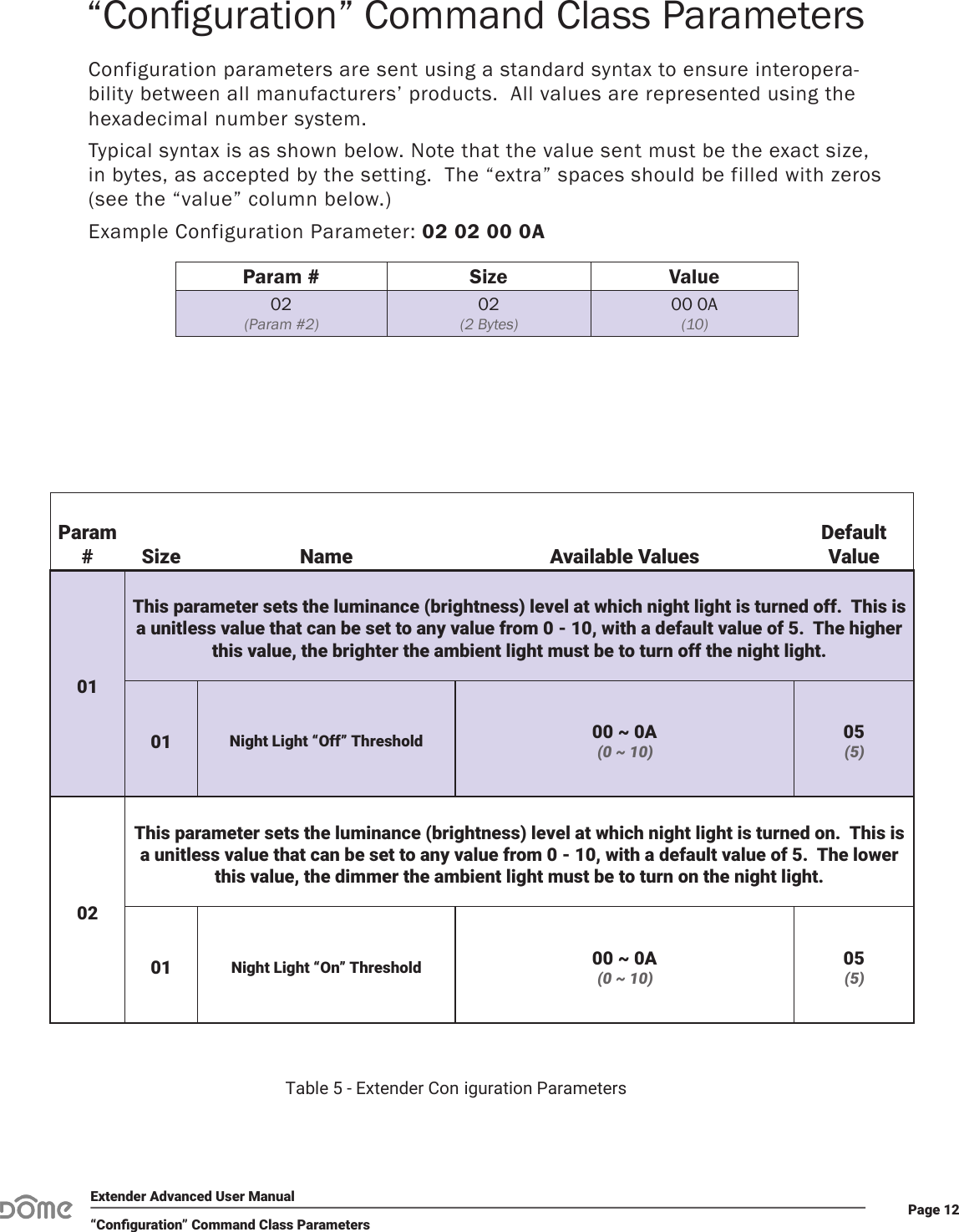 Page 12Extender Advanced User Manual“Conguration” Command Class ParametersConfiguration parameters are sent using a standard syntax to ensure interopera-bility between all manufacturers’ products.  All values are represented using the hexadecimal number system.  Typical syntax is as shown below. Note that the value sent must be the exact size, in bytes, as accepted by the setting.  The “extra” spaces should be filled with zeros (see the “value” column below.) Example Configuration Parameter: 02 02 00 0AParam # Size Value02 (Param #2)02 (2 Bytes)00 0A (10)“Conguration” Command Class ParametersTable 5 - Extender Con iguration ParametersParam # Size Name Available ValuesDefault Value01This parameter sets the luminance (brightness) level at which night light is turned off.  This is a unitless value that can be set to any value from 0 - 10, with a default value of 5.  The higher this value, the brighter the ambient light must be to turn off the night light.01 Night Light “Off” Threshold  00 ~ 0A (0 ~ 10)05(5)02This parameter sets the luminance (brightness) level at which night light is turned on.  This is a unitless value that can be set to any value from 0 - 10, with a default value of 5.  The lower this value, the dimmer the ambient light must be to turn on the night light.01 Night Light “On” Threshold  00 ~ 0A (0 ~ 10)05(5)