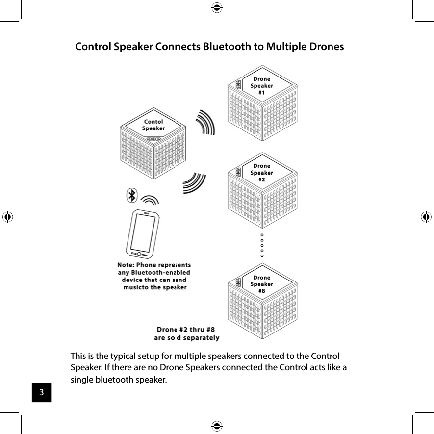 Control Speaker Connects Bluetooth to Multiple DronesThis is the typical setup for multiple speakers connected to the Control Speaker. If there are no Drone Speakers connected the Control acts like a single bluetooth speaker. 3