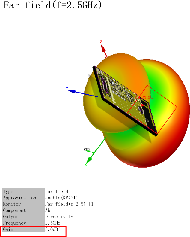 Far field(f=2.5GHz)Type Far fieldApproximation enable(KR>>1)Monitor Far field(f-2.5) [1]Component AbsOutput DirectivityFrequency 2.5GHzGain 3.0dBiAntenna