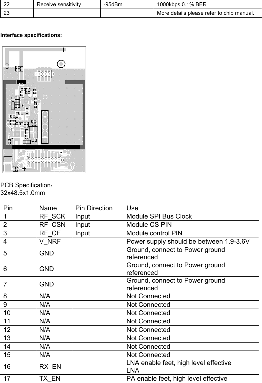 22  Receive sensitivity  -95dBm  1000kbps 0.1% BER 23    More details please refer to chip manual.   Interface specifications:    PCB Specification： 32x48.5x1.0mm  Pin   Name  Pin Direction  Use 1 RF_SCK Input  Module SPI Bus Clock 2 RF_CSN Input  Module CS PIN  3 RF_CE Input  Module control PIN 4 V_NRF    Power supply should be between 1.9-3.6V 5 GND   Ground, connect to Power ground referenced 6 GND   Ground, connect to Power ground referenced 7 GND   Ground, connect to Power ground referenced 8 N/A   Not Connected  9 N/A   Not Connected  10 N/A   Not Connected  11 N/A   Not Connected  12 N/A   Not Connected  13 N/A   Not Connected  14 N/A   Not Connected  15 N/A   Not Connected  16 RX_EN   LNA enable feet, high level effective LNA  17 TX_EN    PA enable feet, high level effective 
