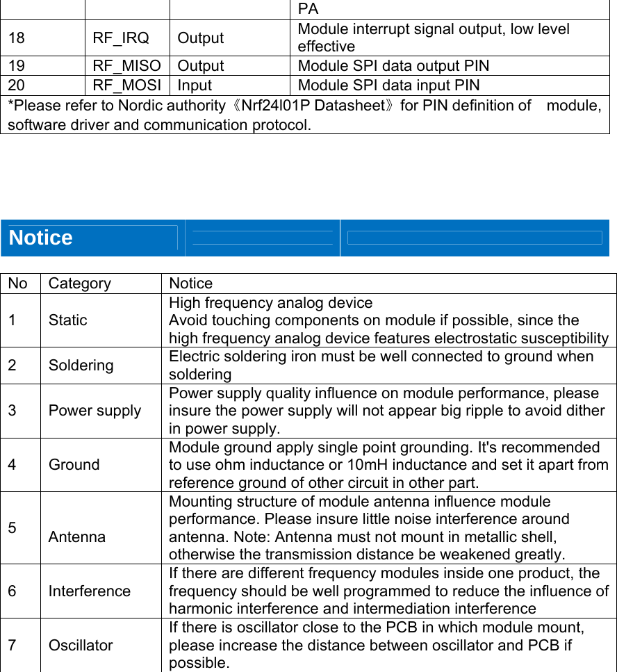 PA  18 RF_IRQ Output  Module interrupt signal output, low level effective 19  RF_MISO  Output  Module SPI data output PIN 20  RF_MOSI  Input  Module SPI data input PIN *Please refer to Nordic authority《Nrf24l01P Datasheet》for PIN definition of    module, software driver and communication protocol.      Notice       No Category  Notice 1 Static High frequency analog device   Avoid touching components on module if possible, since the high frequency analog device features electrostatic susceptibility2 Soldering  Electric soldering iron must be well connected to ground when soldering 3 Power supply Power supply quality influence on module performance, please insure the power supply will not appear big ripple to avoid dither in power supply. 4 Ground Module ground apply single point grounding. It's recommended to use ohm inductance or 10mH inductance and set it apart from reference ground of other circuit in other part. 5   Antenna Mounting structure of module antenna influence module performance. Please insure little noise interference around antenna. Note: Antenna must not mount in metallic shell, otherwise the transmission distance be weakened greatly. 6 Interference If there are different frequency modules inside one product, the frequency should be well programmed to reduce the influence of harmonic interference and intermediation interference 7 Oscillator If there is oscillator close to the PCB in which module mount, please increase the distance between oscillator and PCB if possible.             