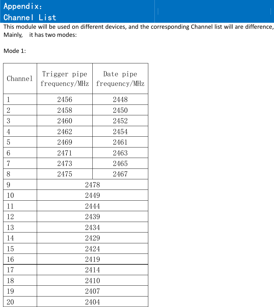 Appendix： Channel List      Thismodulewillbeusedondifferentdevices,andthecorrespondingChannellistwillaredifference,Mainly,ithastwomodes:Mode1:Channel  Trigger pipe frequency/MHz Date pipe frequency/MHz1  2456  2448 2  2458  2450 3  2460  2452 4  2462  2454 5  2469  2461 6  2471  2463 7  2473  2465 8  2475  2467 9  2478 10  2449 11  2444 12  2439 13  2434 14  2429 15  2424 16  2419 17  2414 18  2410 19  2407 20  2404 