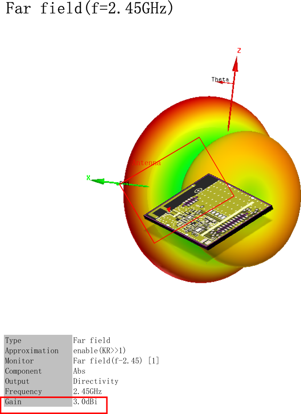Far field(f=2.45GHz)Type Far fieldApproximation enable(KR>>1)Monitor Far field(f-2.45) [1]Component AbsOutput DirectivityFrequency 2.45GHzGain 3.0dBiAntenna