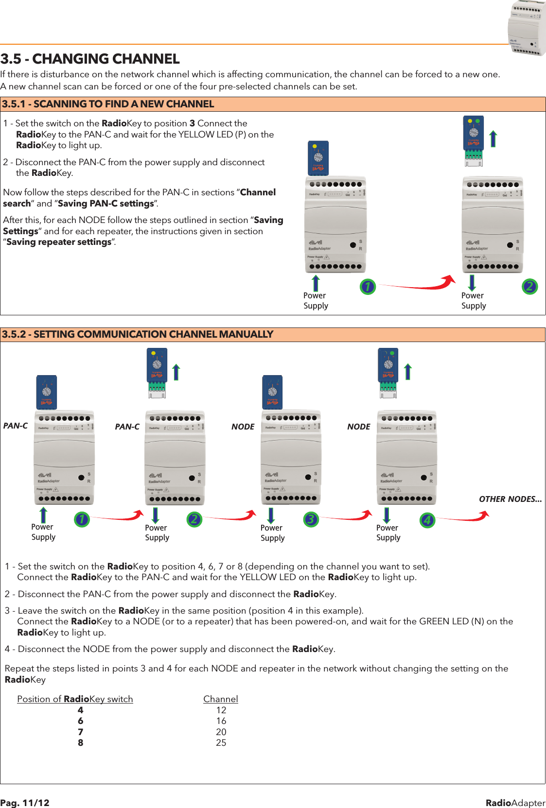 RadioAdapterPag. 11/123.5 - CHANGING CHANNELIf there is disturbance on the network channel which is affecting communication, the channel can be forced to a new one.A new channel scan can be forced or one of the four pre-selected channels can be set.3.5.1 - SCANNING TO FIND A NEW CHANNEL1 - Set the switch on the RadioKey to position 3 Connect the      RadioKey to the PAN-C and wait for the YELLOW LED (P) on the      RadioKey to light up. 2 - Disconnect the PAN-C from the power supply and disconnect      the RadioKey.Now follow the steps described for the PAN-C in sections &rdquo;Channel search&ldquo; and &rdquo;Saving PAN-C settings&rdquo;.After this, for each NODE follow the steps outlined in section &ldquo;Saving Settings&ldquo; and for each repeater, the instructions given in section  &ldquo;Saving repeater settings&rdquo;.Power SupplyPower Supply123.5.2 - SETTING COMMUNICATION CHANNEL MANUALLYPower SupplyPower SupplyPower SupplyPAN-C PAN-C NODEPower SupplyNODE1 2 34OTHER NODES...1 - Set the switch on the RadioKey to position 4, 6, 7 or 8 (depending on the channel you want to set).     Connect the RadioKey to the PAN-C and wait for the YELLOW LED on the RadioKey to light up. 2 - Disconnect the PAN-C from the power supply and disconnect the RadioKey.3 - Leave the switch on the RadioKey in the same position (position 4 in this example).     Connect the RadioKey to a NODE (or to a repeater) that has been powered-on, and wait for the GREEN LED (N) on the     RadioKey to light up. 4 - Disconnect the NODE from the power supply and disconnect the RadioKey.Repeat the steps listed in points 3 and 4 for each NODE and repeater in the network without changing the setting on the RadioKey     Position of RadioKey switch                            Channel                 4                              12                  6                              16                 7                              20                 8                              25