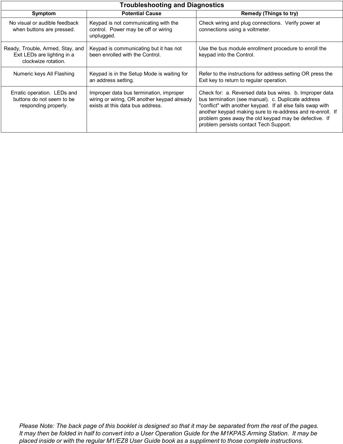 Page 4 of 6 - Elk Elk-Keypad-Arming-Station-M1Kpas-Users-Manual- PD9-instructions  Elk-keypad-arming-station-m1kpas-users-manual