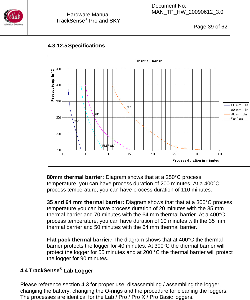 Document No: MAN_TP_HW_20090612_3.0  Hardware Manual TrackSense&reg; Pro and SKY  Page 39 of 62 4.3.12.5 Specifications    80mm thermal barrier: Diagram shows that at a 250&deg;C process temperature, you can have process duration of 200 minutes. At a 400&deg;C process temperature, you can have process duration of 110 minutes.  35 and 64 mm thermal barrier: Diagram shows that that at a 300&deg;C process temperature you can have process duration of 20 minutes with the 35 mm thermal barrier and 70 minutes with the 64 mm thermal barrier. At a 400&deg;C process temperature, you can have duration of 10 minutes with the 35 mm thermal barrier and 50 minutes with the 64 mm thermal barrier.  Flat pack thermal barrier: The diagram shows that at 400&deg;C the thermal barrier protects the logger for 40 minutes. At 300&deg;C the thermal barrier will protect the logger for 55 minutes and at 200 &deg;C the thermal barrier will protect the logger for 90 minutes.   4.4 TrackSense&reg; Lab Logger  Please reference section 4.3 for proper use, disassembling / assembling the logger, changing the battery, changing the O-rings and the procedure for cleaning the loggers.  The processes are identical for the Lab / Pro / Pro X / Pro Basic loggers.    