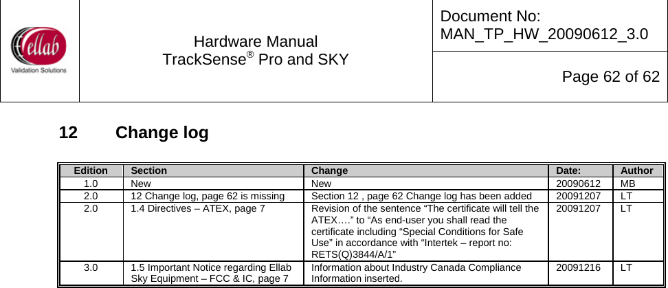 Document No: MAN_TP_HW_20090612_3.0  Hardware Manual TrackSense&reg; Pro and SKY  Page 62 of 62 12  Change log  Edition  Section  Change  Date:  Author 1.0 New  New  20090612 MB 2.0  12 Change log, page 62 is missing  Section 12 , page 62 Change log has been added  20091207  LT 2.0  1.4 Directives &ndash; ATEX, page 7  Revision of the sentence &ldquo;The certificate will tell the ATEX&hellip;.&rdquo; to &ldquo;As end-user you shall read the certificate including &ldquo;Special Conditions for Safe Use&rdquo; in accordance with &ldquo;Intertek &ndash; report no: RETS(Q)3844/A/1&rdquo; 20091207 LT 3.0  1.5 Important Notice regarding Ellab Sky Equipment &ndash; FCC &amp; IC, page 7  Information about Industry Canada Compliance Information inserted.  20091216 LT     