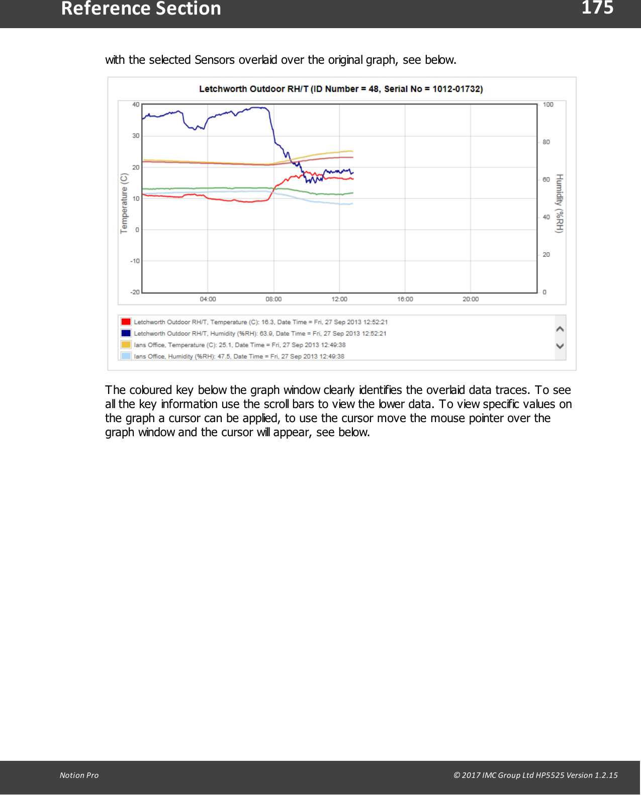 175Notion  Pro                                                                                                                                                                                                                                  &copy; 2017 IMC Group Ltd HP5525 Version 1.2.15Reference Sectionwith the selected Sensors overlaid over the original graph, see below.The coloured key below the graph window clearly identifies the overlaid data traces. To seeall the key information use the scroll bars to view the lower data. To view specific values onthe graph a cursor can be applied, to use the cursor move the mouse pointer over thegraph window and the cursor will appear, see below.