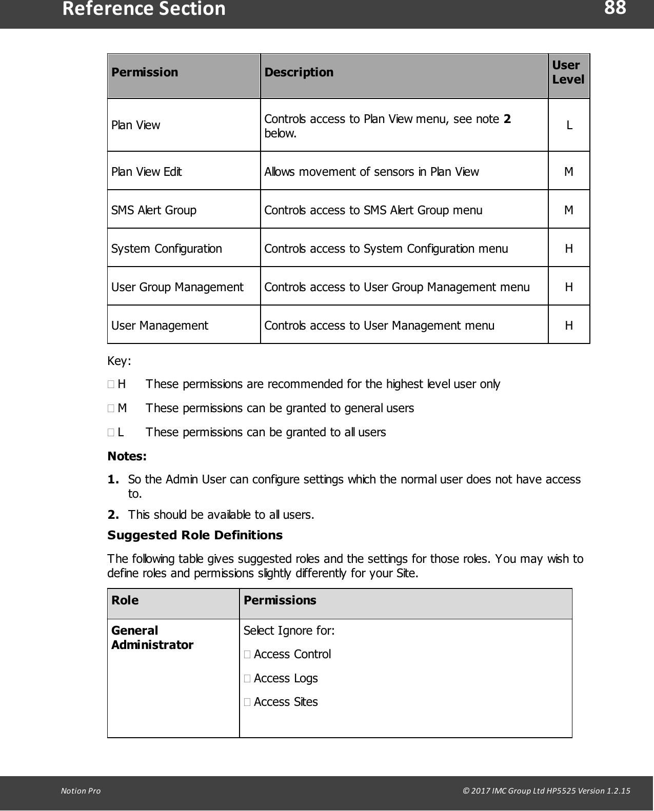 88Notion  Pro                                                                                                                                                                                                                                  &copy; 2017 IMC Group Ltd HP5525 Version 1.2.15Reference SectionPermissionDescriptionUserLevelPlan ViewControls access to Plan View menu, see note 2below.LPlan View EditAllows movement of sensors in Plan ViewMSMS Alert GroupControls access to SMS Alert Group menuMSystem ConfigurationControls access to System Configuration menuHUser Group ManagementControls access to User Group Management menuHUser ManagementControls access to User Management menuHKey:&middot;HThese permissions are recommended for the highest level user only&middot;MThese permissions can be granted to general users&middot;LThese permissions can be granted to all usersNotes:1. So the Admin User can configure settings which the normal user does not have accessto.2. This should be available to all users.Suggested Role DefinitionsThe following table gives suggested roles and the settings for those roles. You may wish todefine roles and permissions slightly differently for your Site.RolePermissionsGeneralAdministratorSelect Ignore for:&middot;Access Control&middot;Access Logs&middot;Access Sites