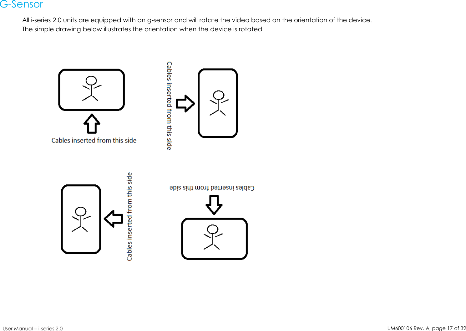 UM600106Rev. A, page17of32User Manual –i-series 2.0G-SensorAll i-series 2.0 units are equipped with an g-sensor and will rotate the video based on the orientation of the device.The simple drawing below illustrates the orientation when the device is rotated.